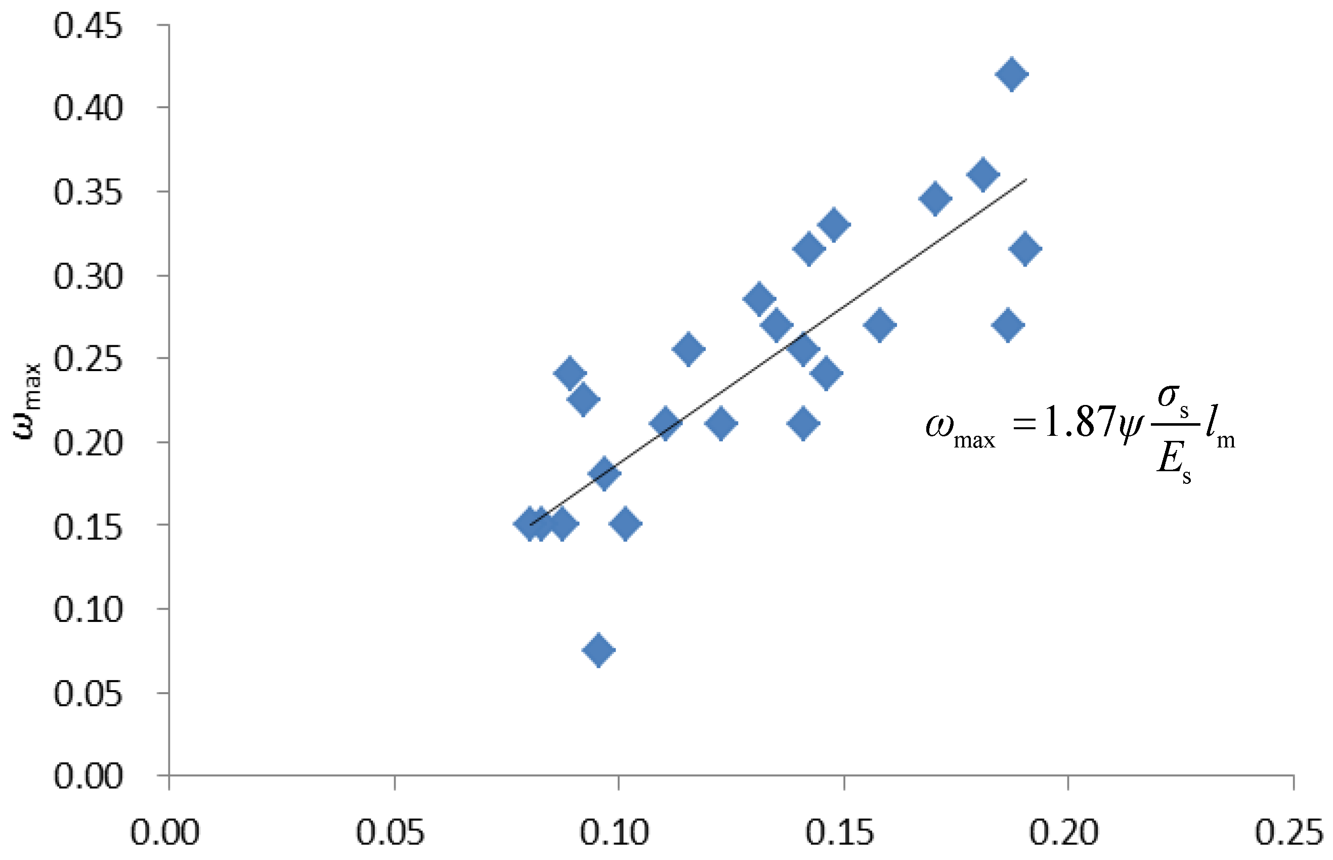 Buildings 14 00010 g017