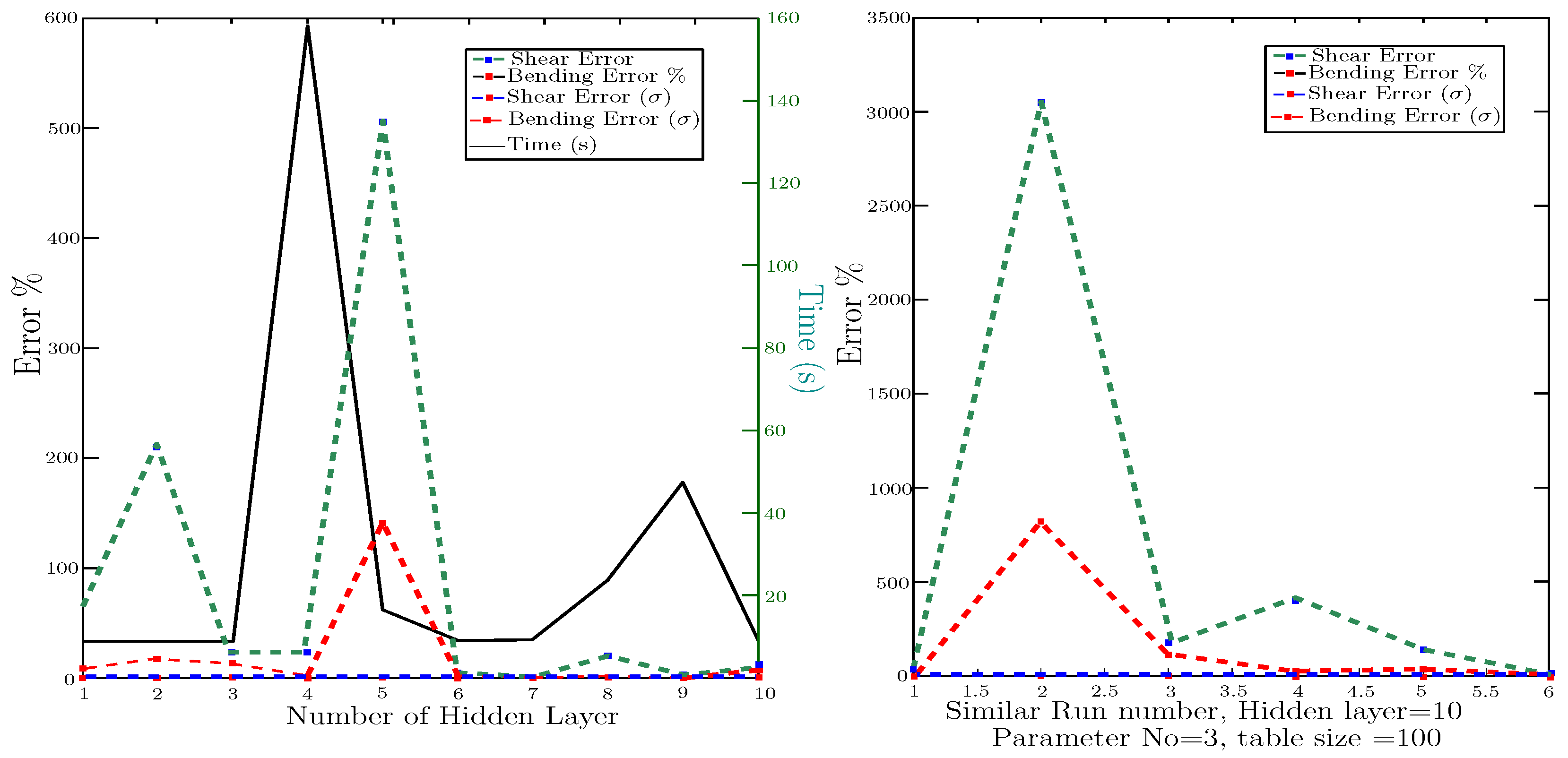 Buildings 14 00015 g007