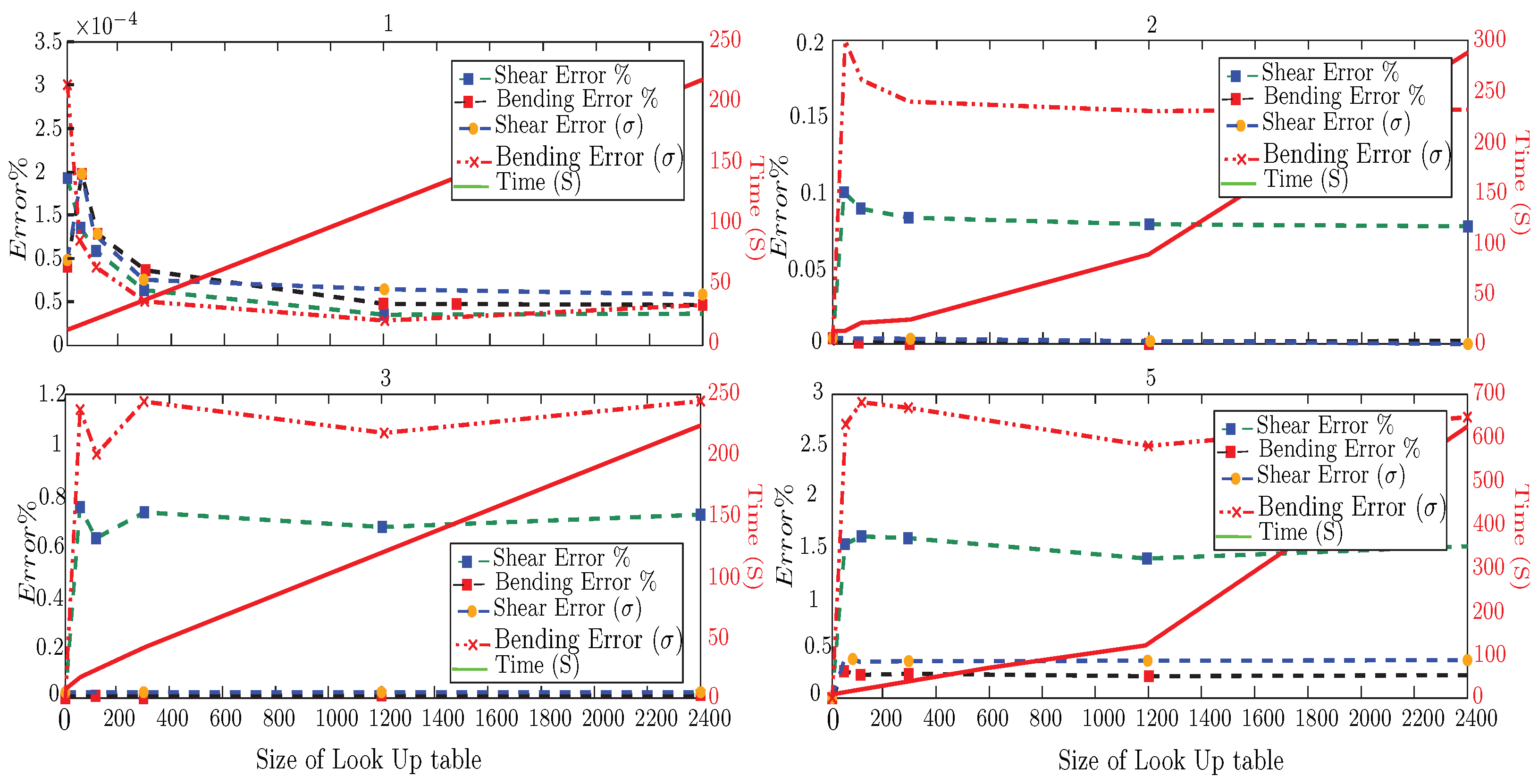 Buildings 14 00015 g009