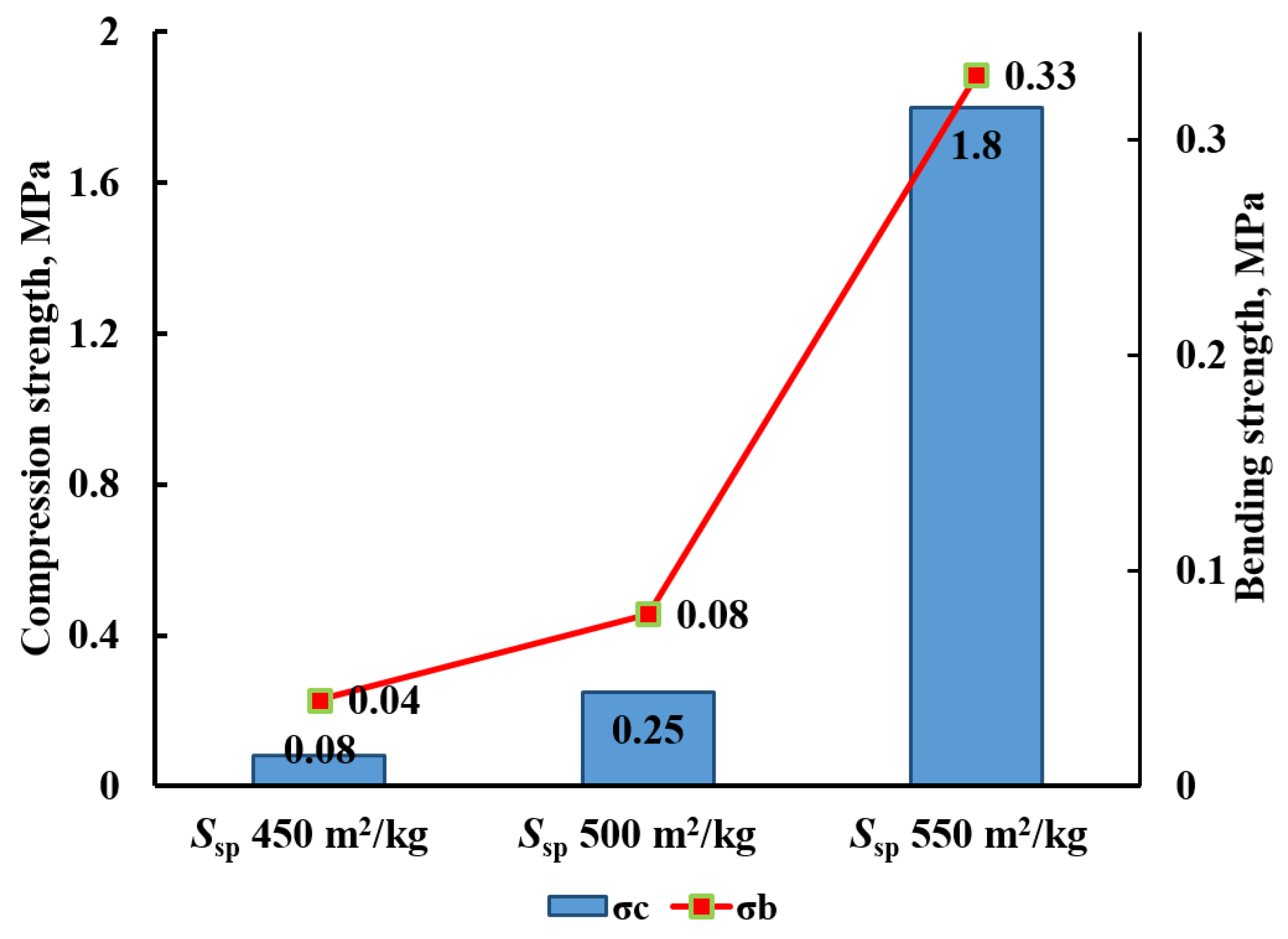 Buildings 14 00017 g003