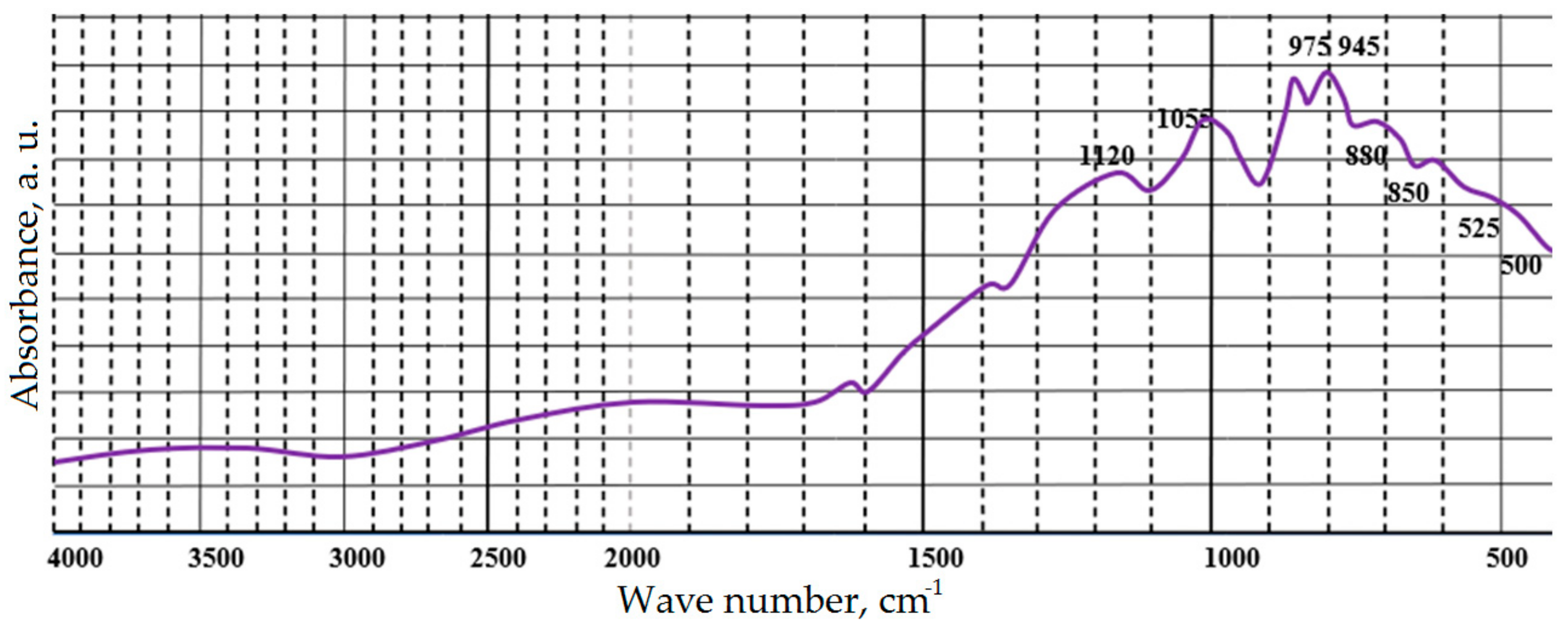 Buildings 14 00017 g004