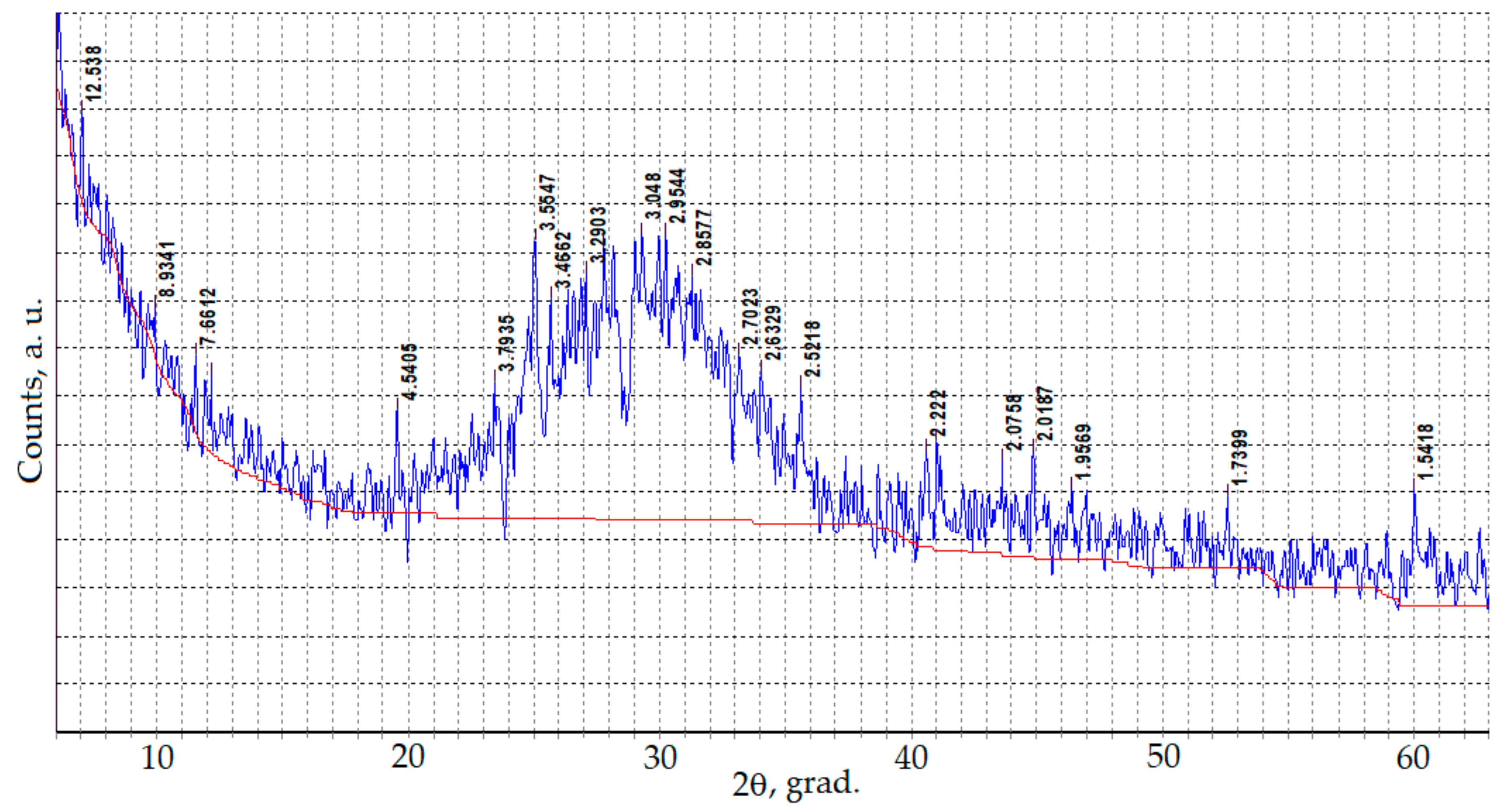 Buildings 14 00017 g005