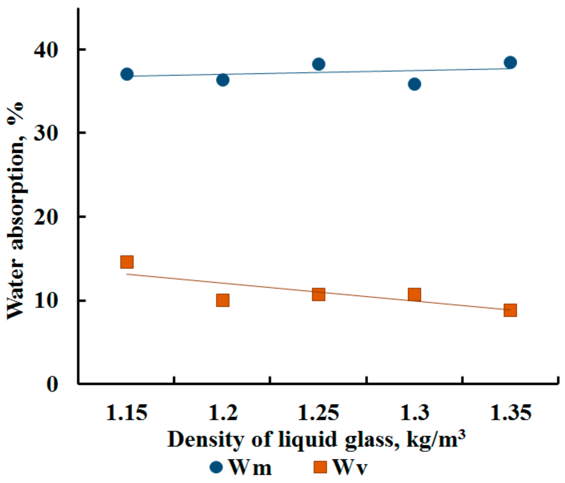 Buildings 14 00017 g012