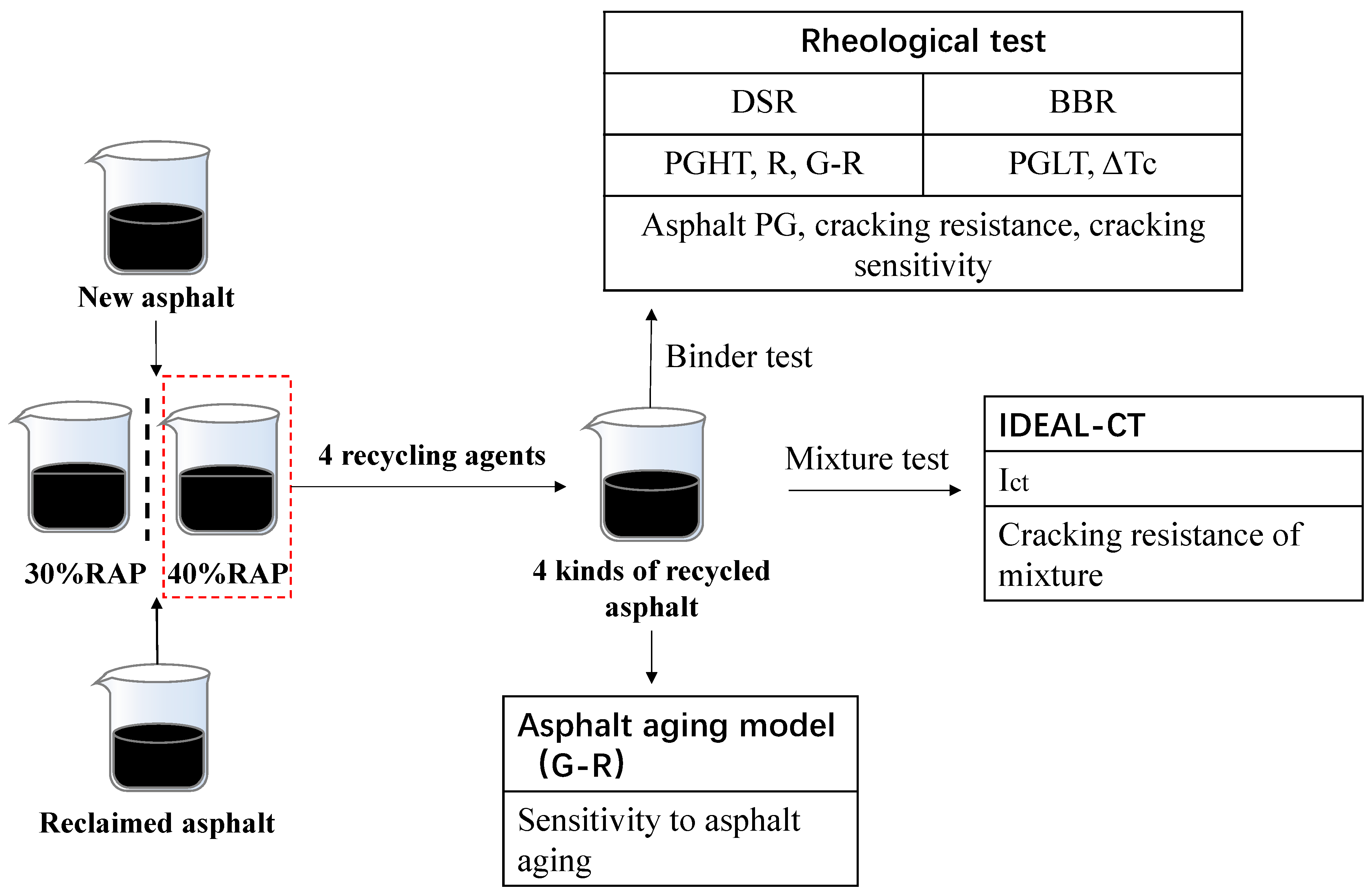 Buildings 14 00018 g001