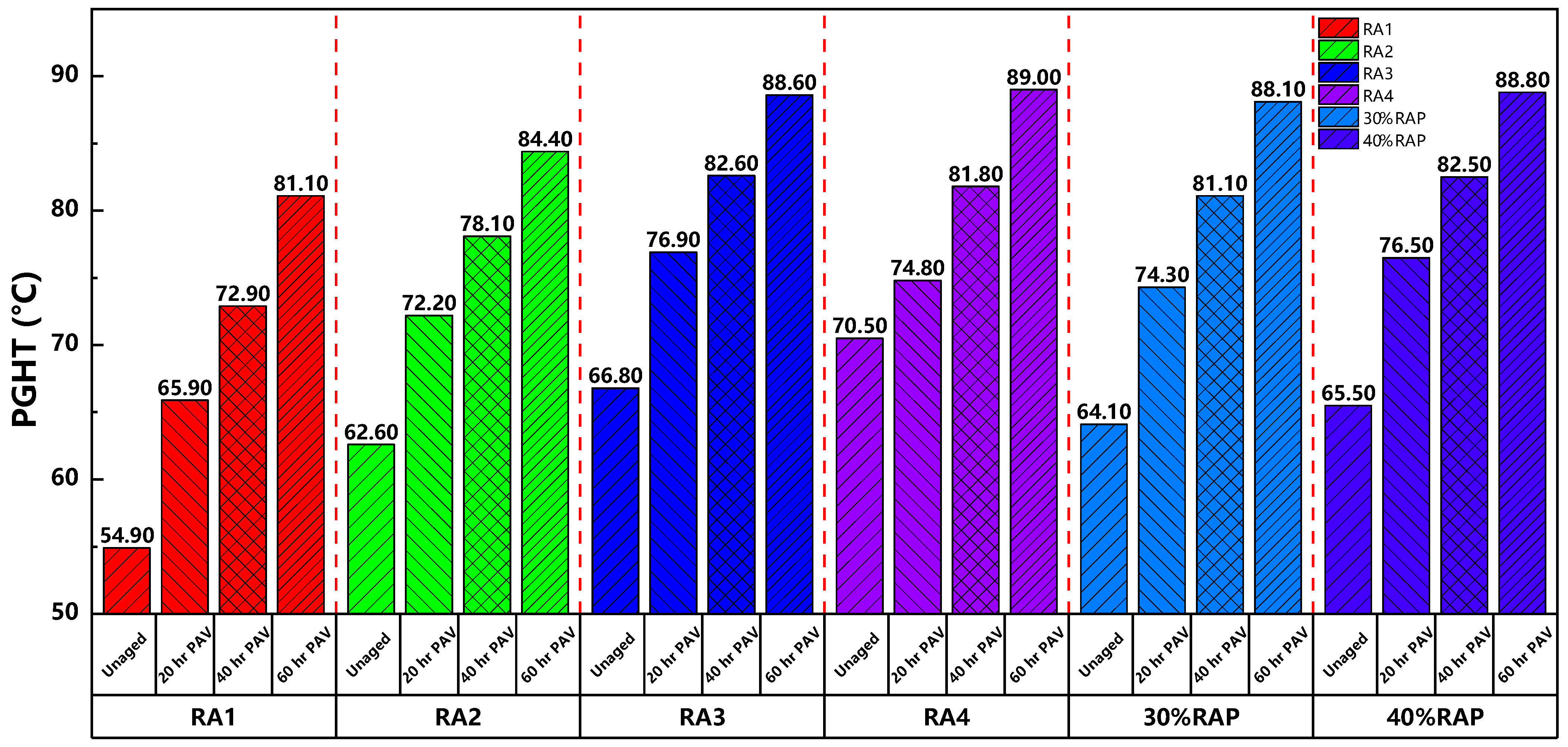 Buildings 14 00018 g005