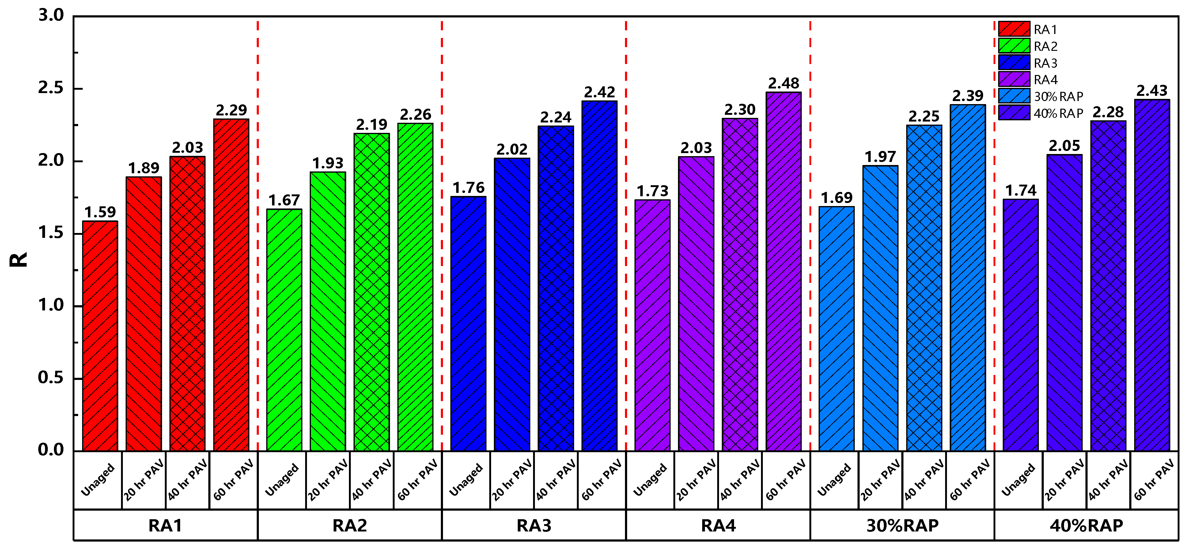 Buildings 14 00018 g006