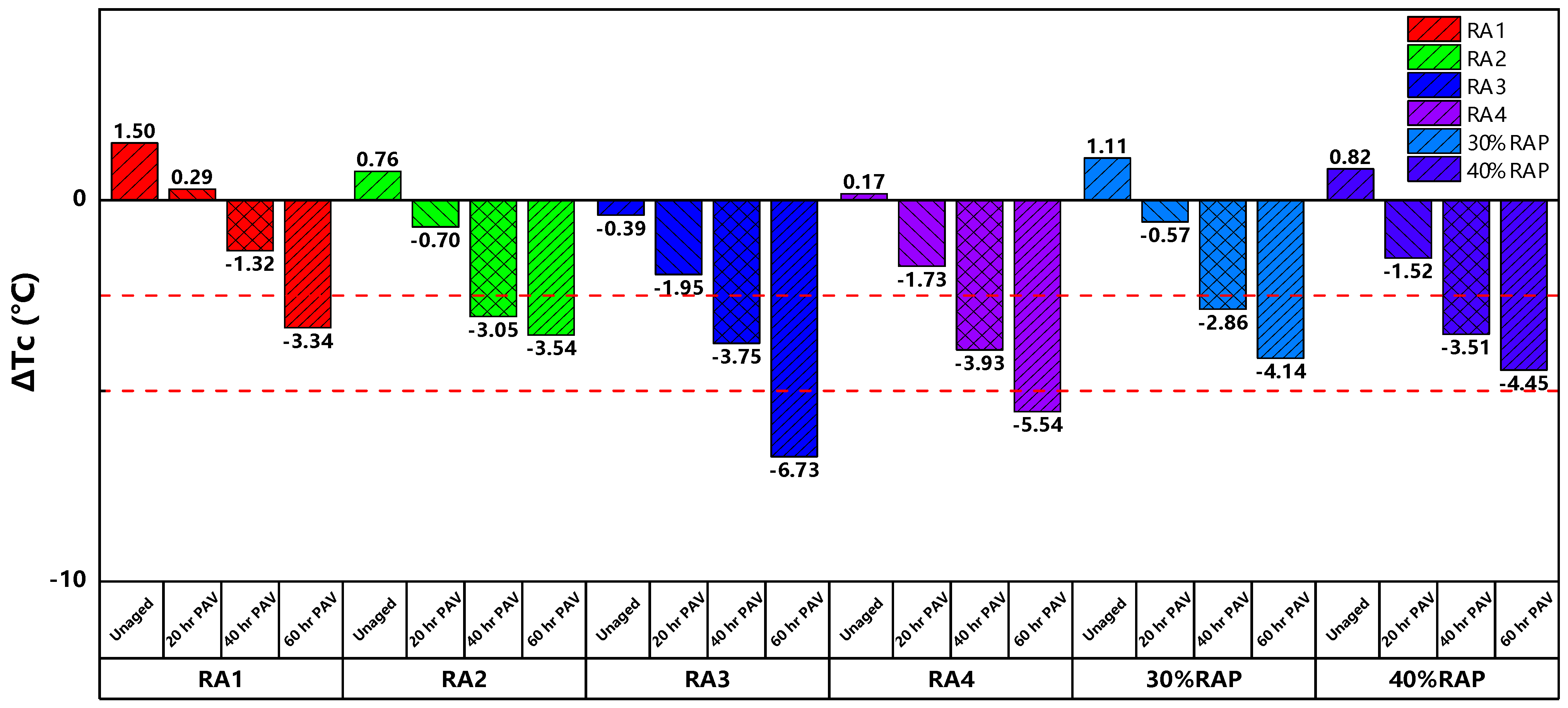 Buildings 14 00018 g008