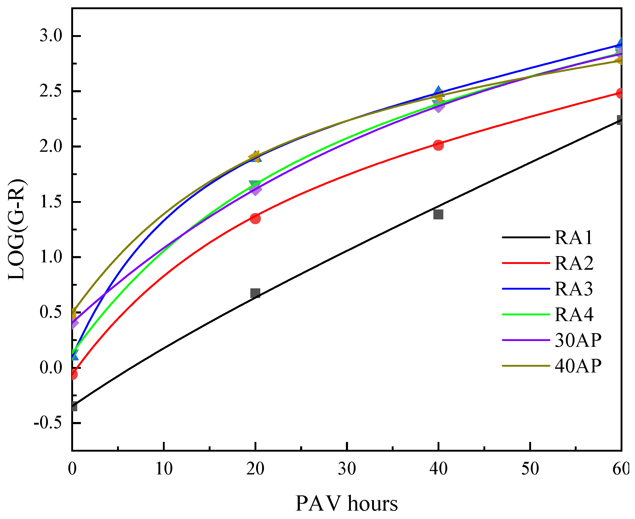 Buildings 14 00018 g010