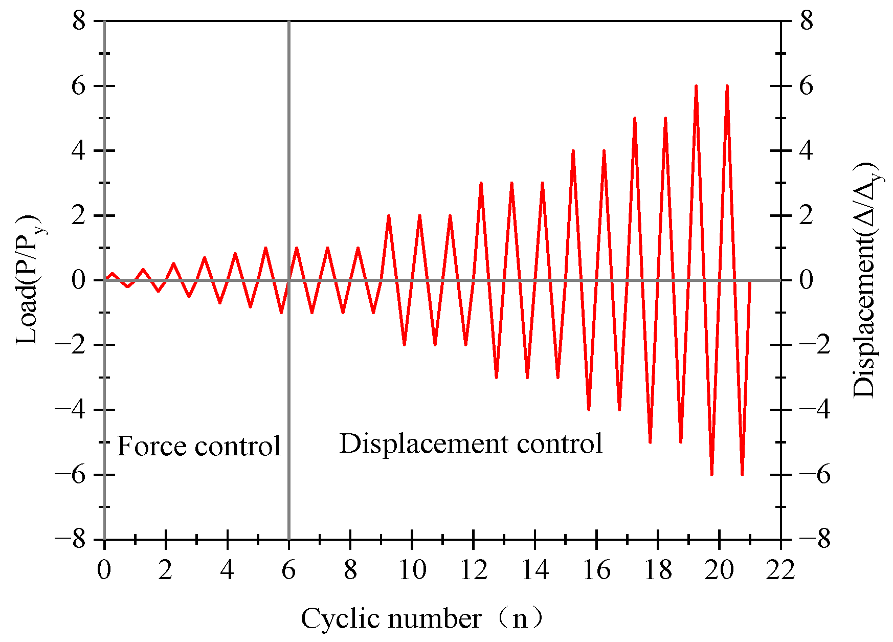 Buildings 14 00020 g004