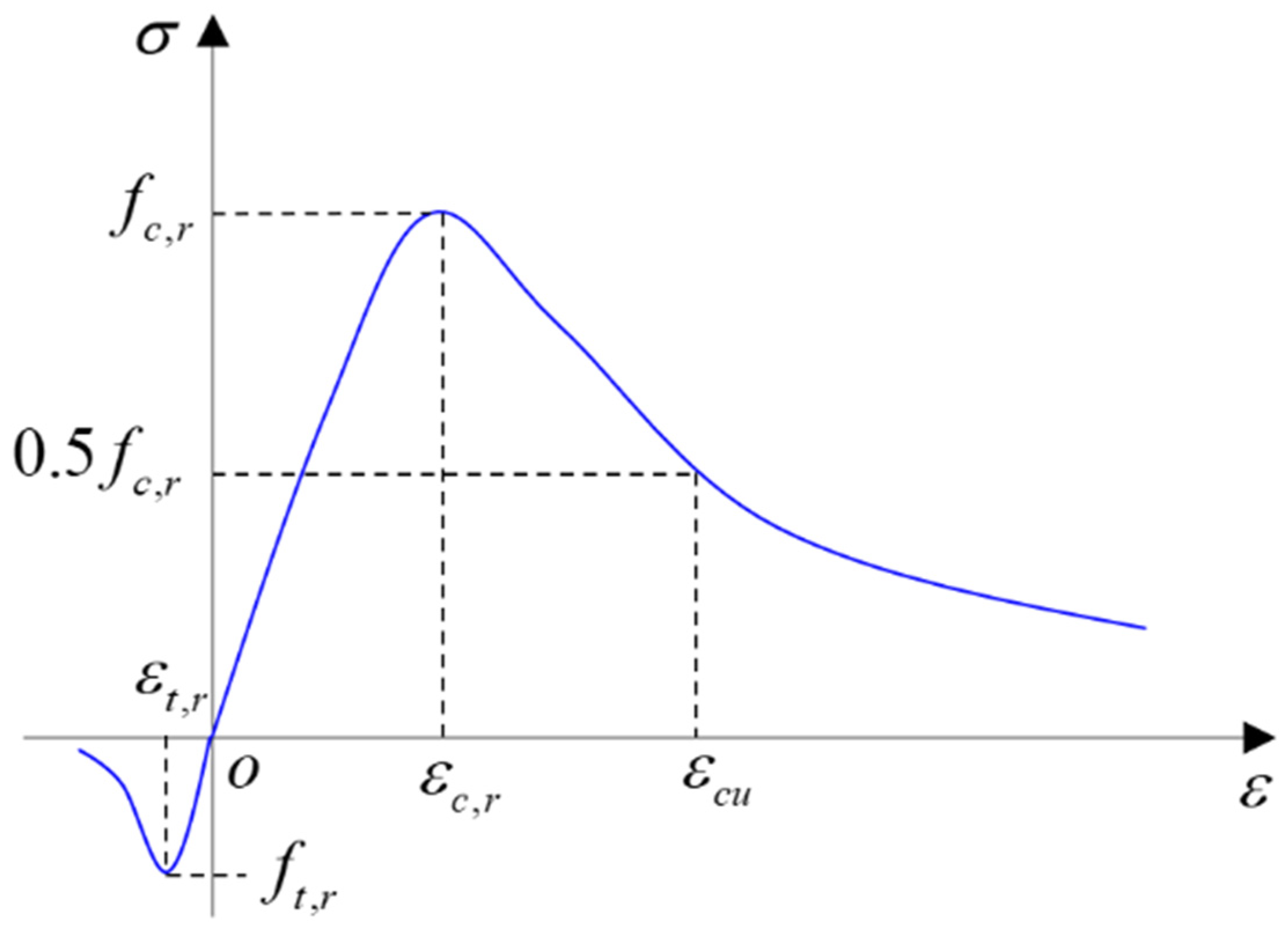 Buildings 14 00020 g006
