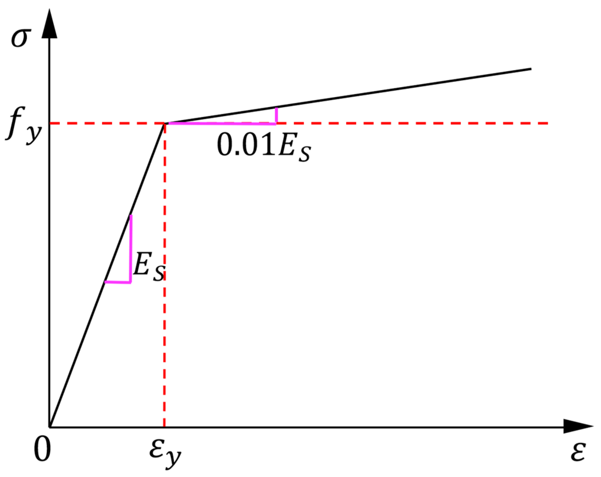 Buildings 14 00020 g007