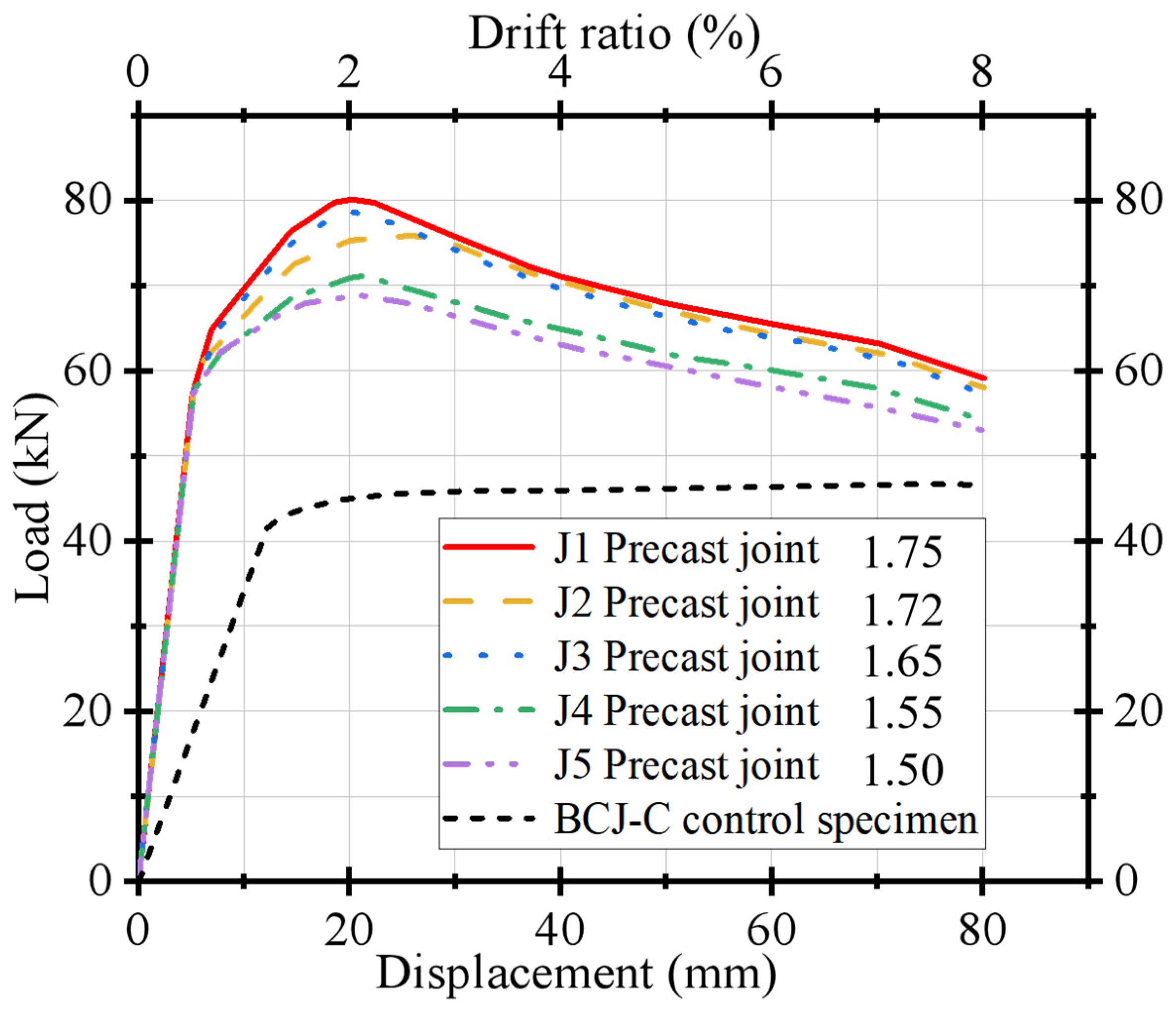 Buildings 14 00020 g012