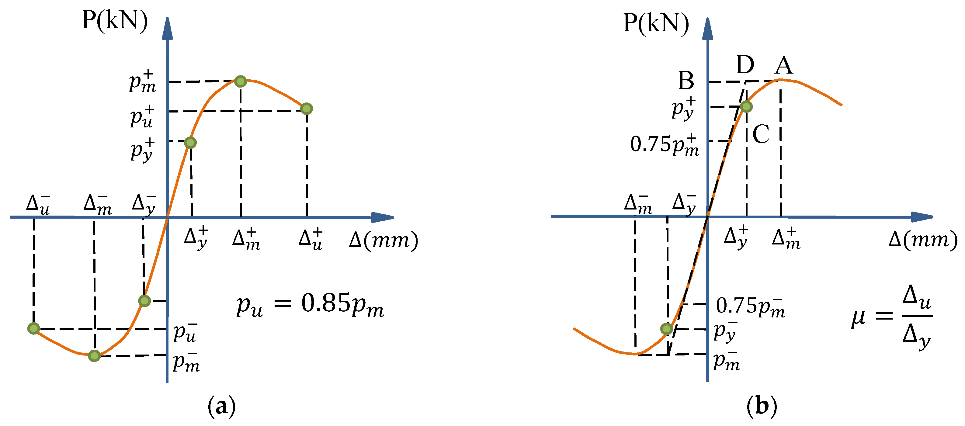 Buildings 14 00020 g013
