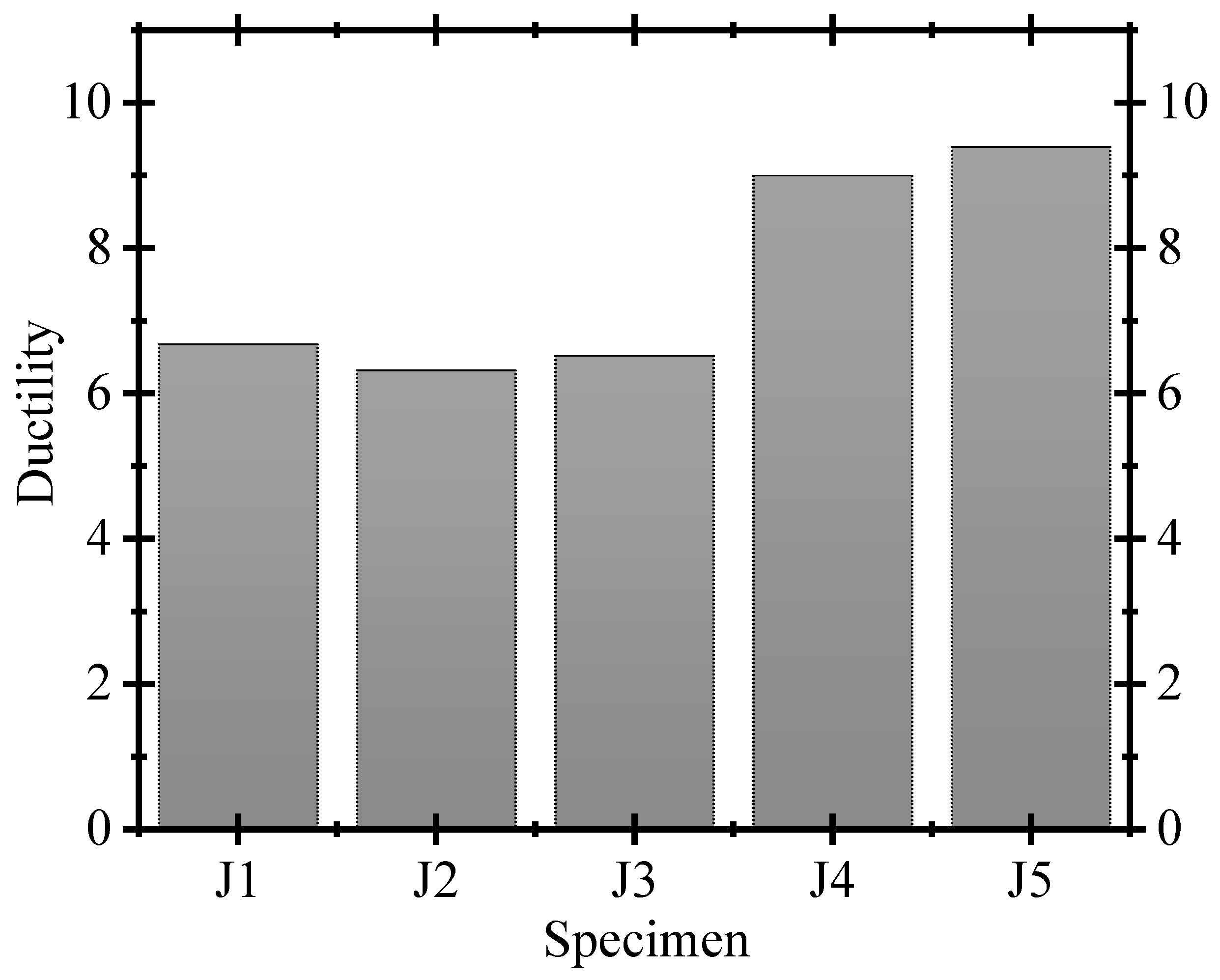 Buildings 14 00020 g014