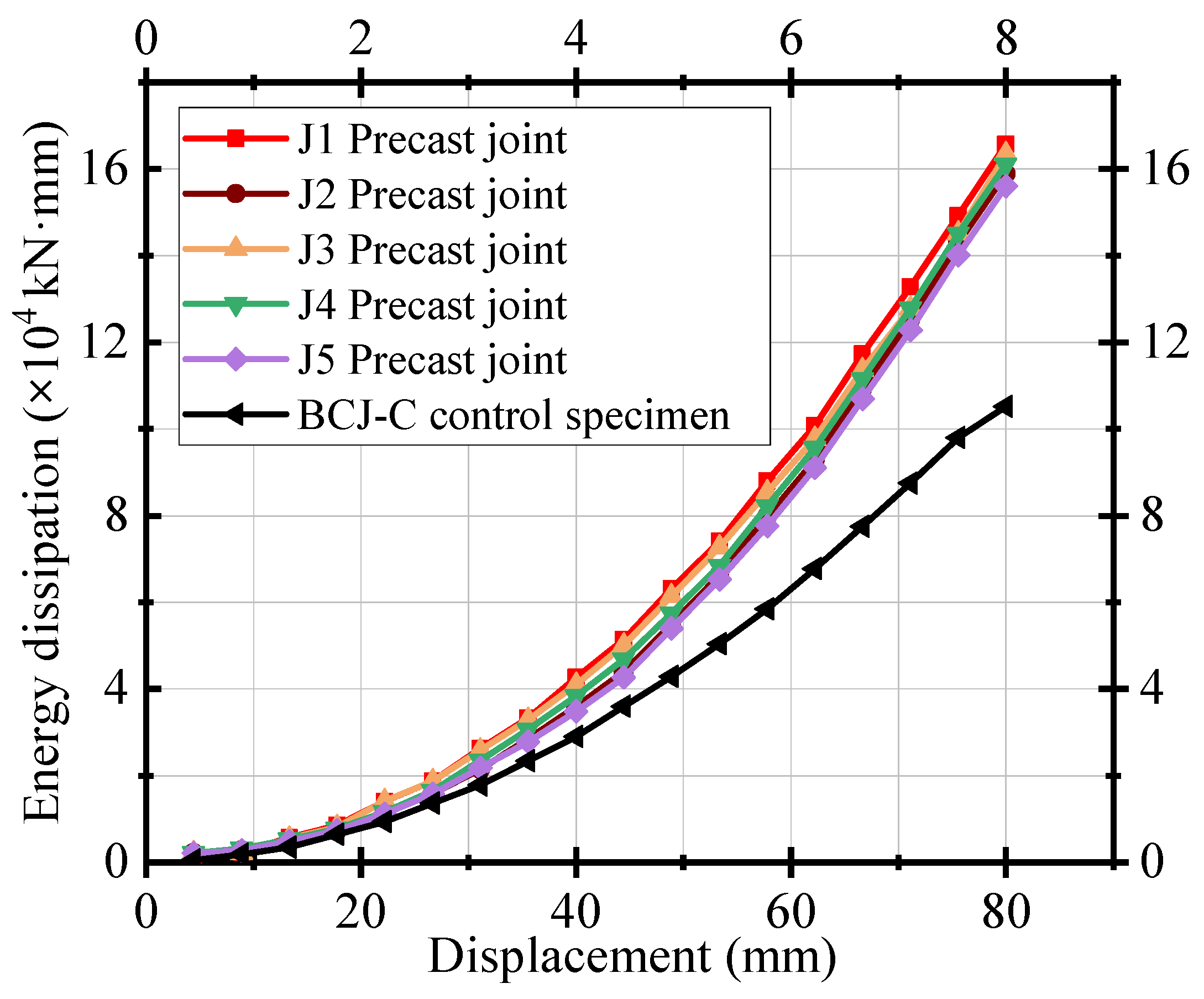 Buildings 14 00020 g016
