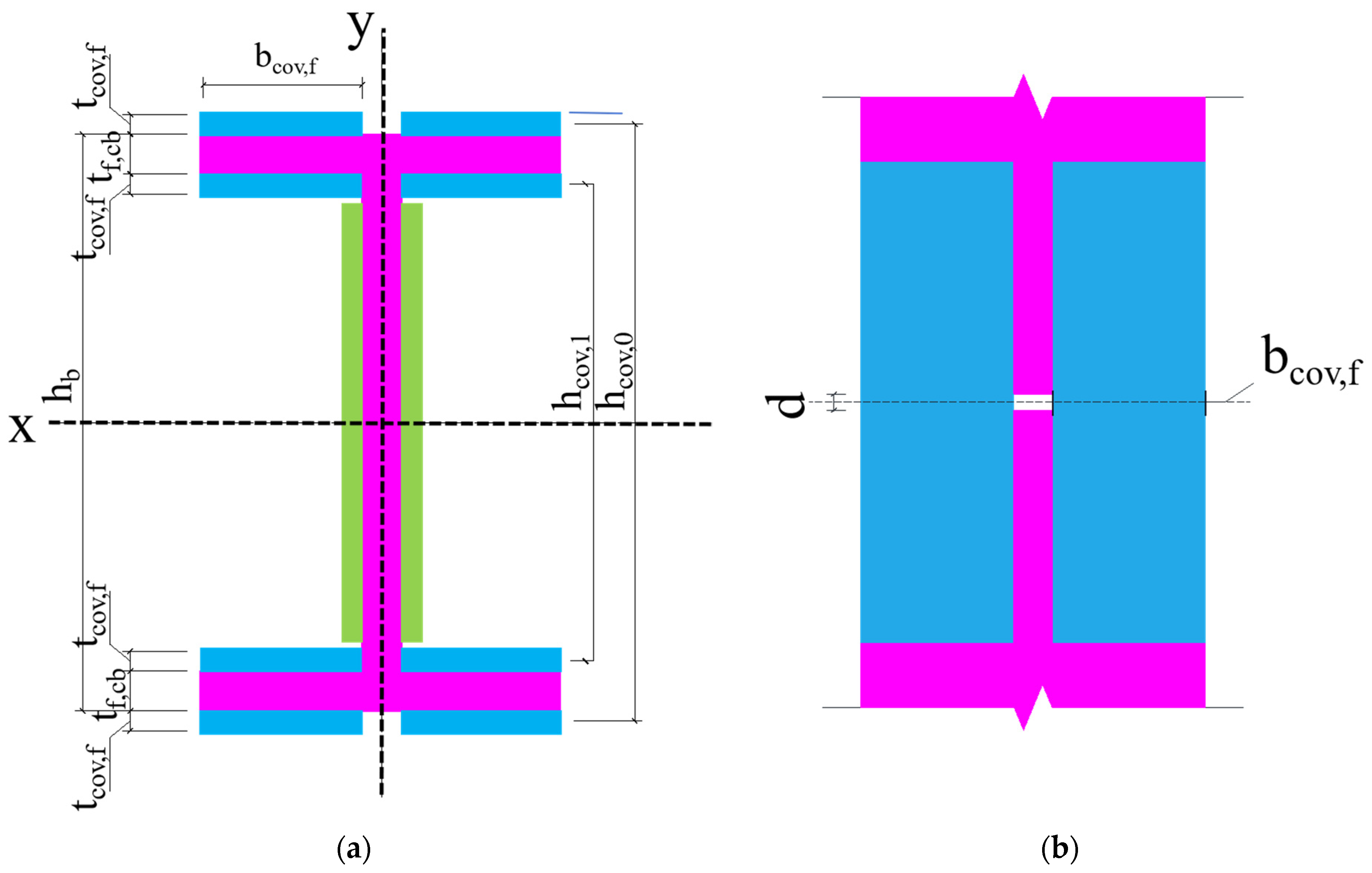 Buildings 14 00020 g019