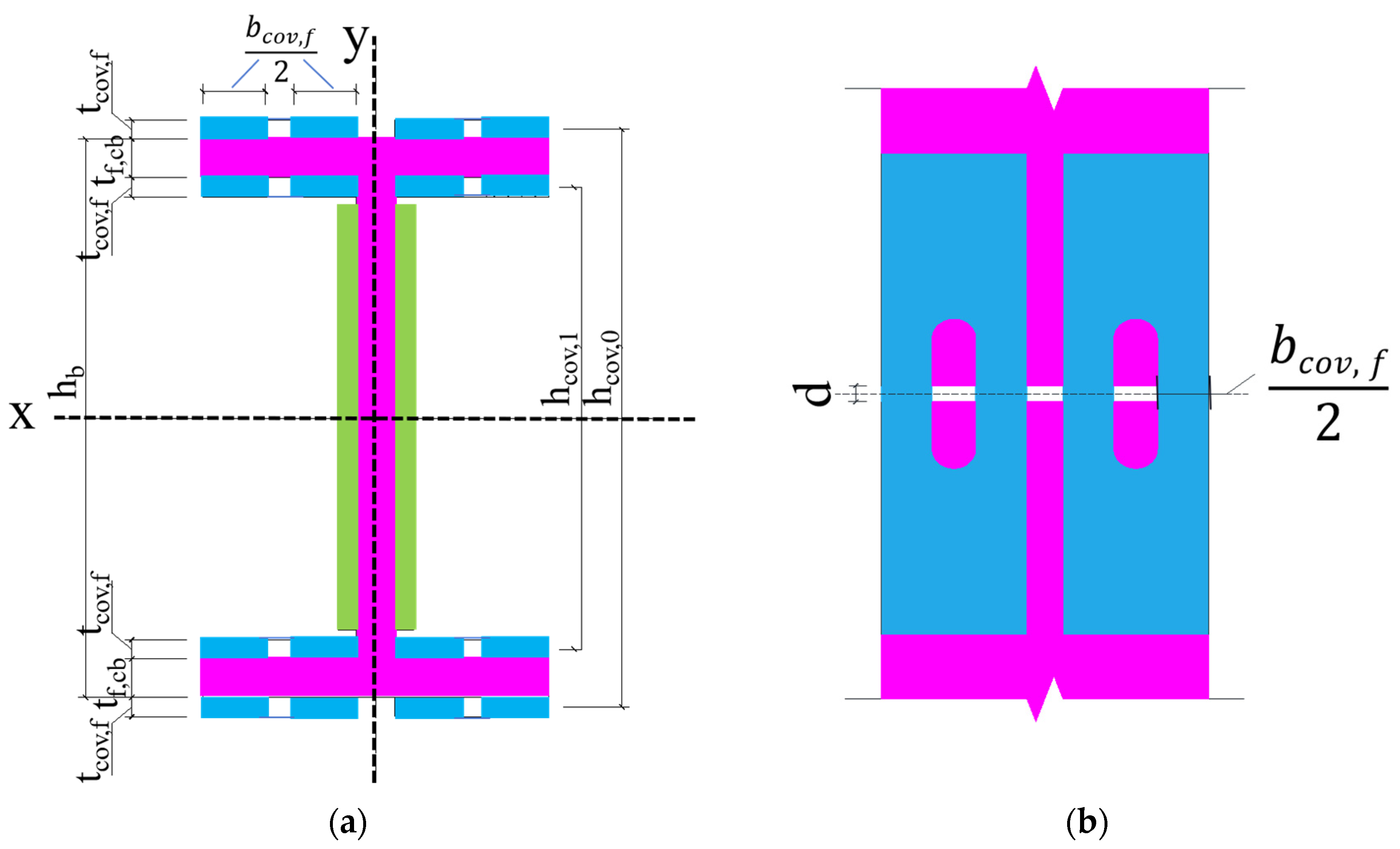 Buildings 14 00020 g020