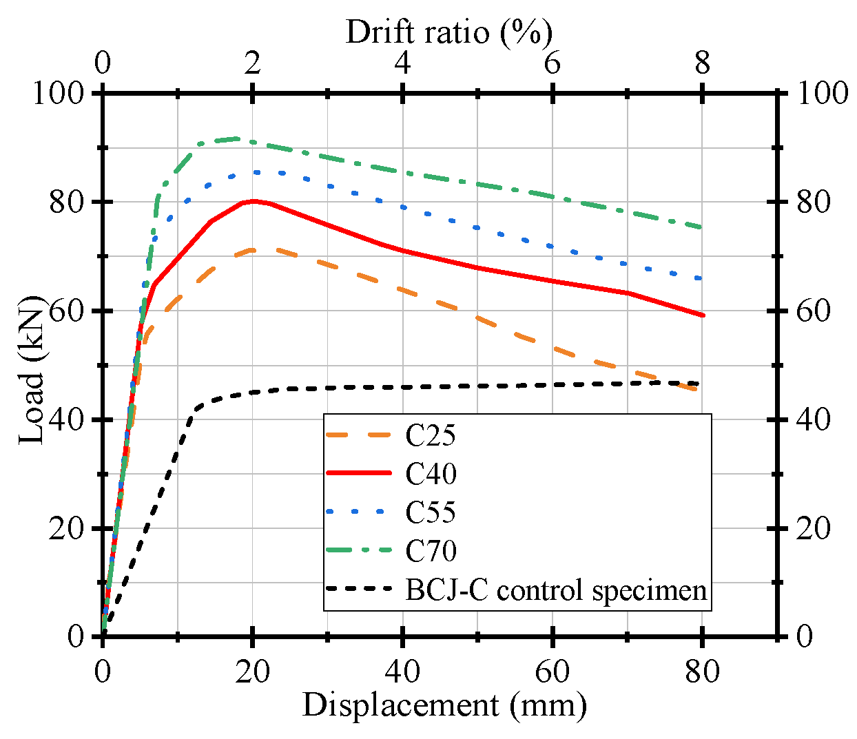 Buildings 14 00020 g022