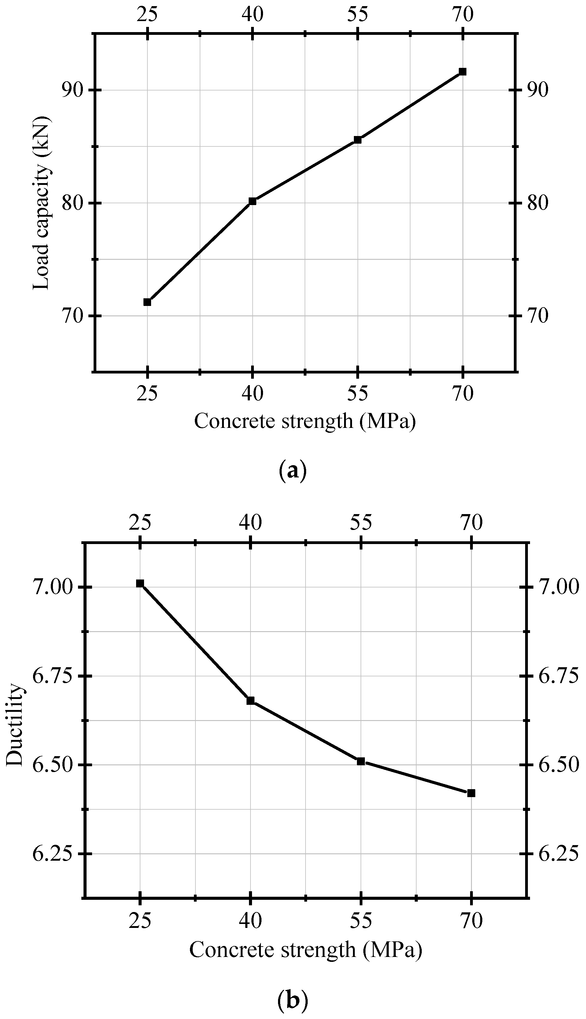 Buildings 14 00020 g023