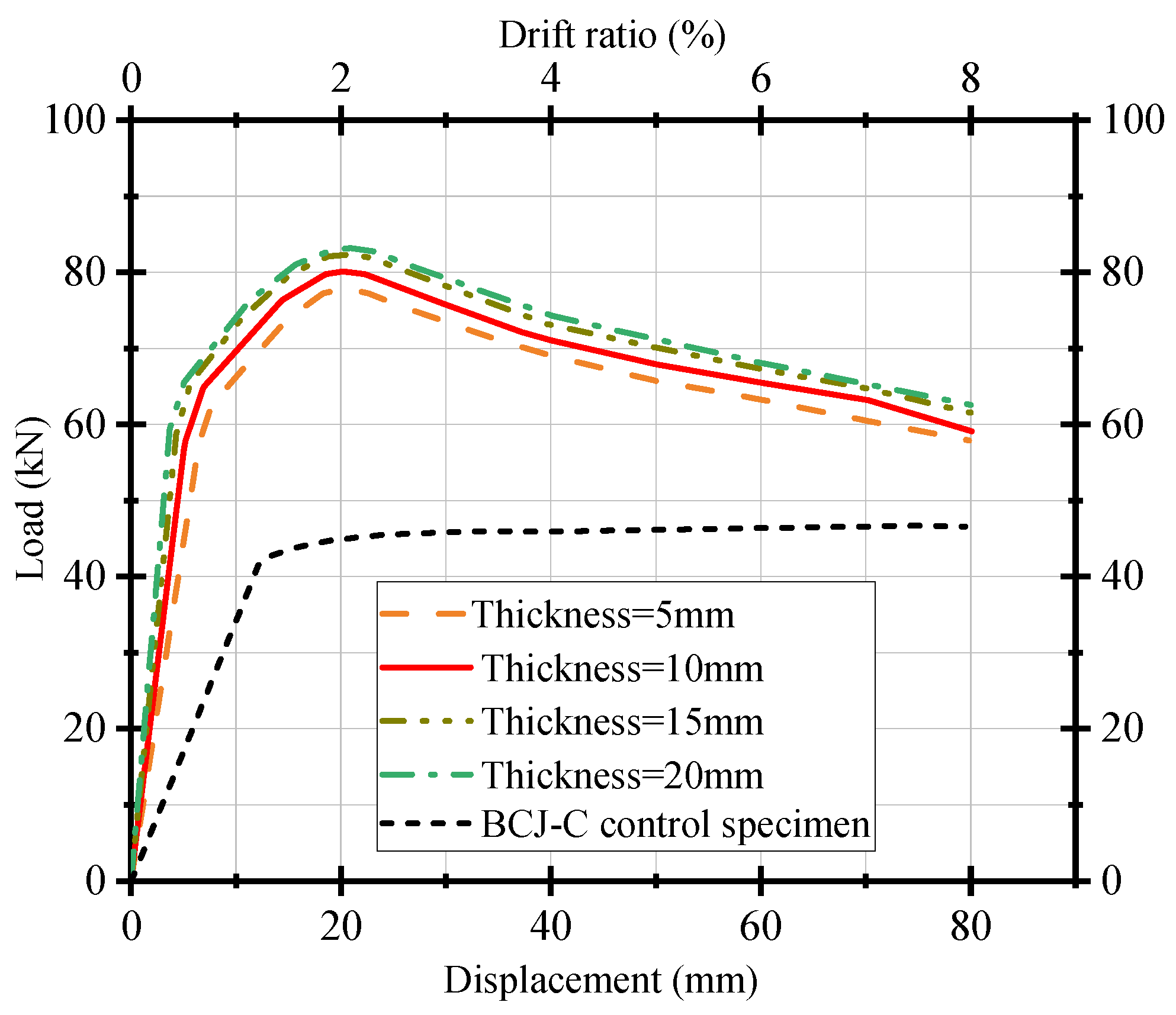 Buildings 14 00020 g026