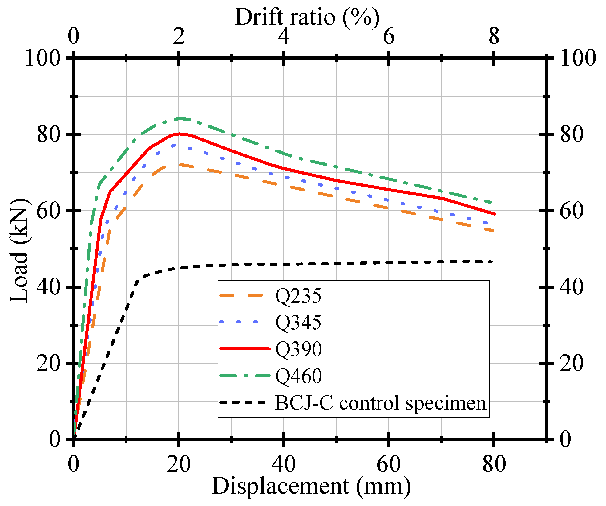 Buildings 14 00020 g028
