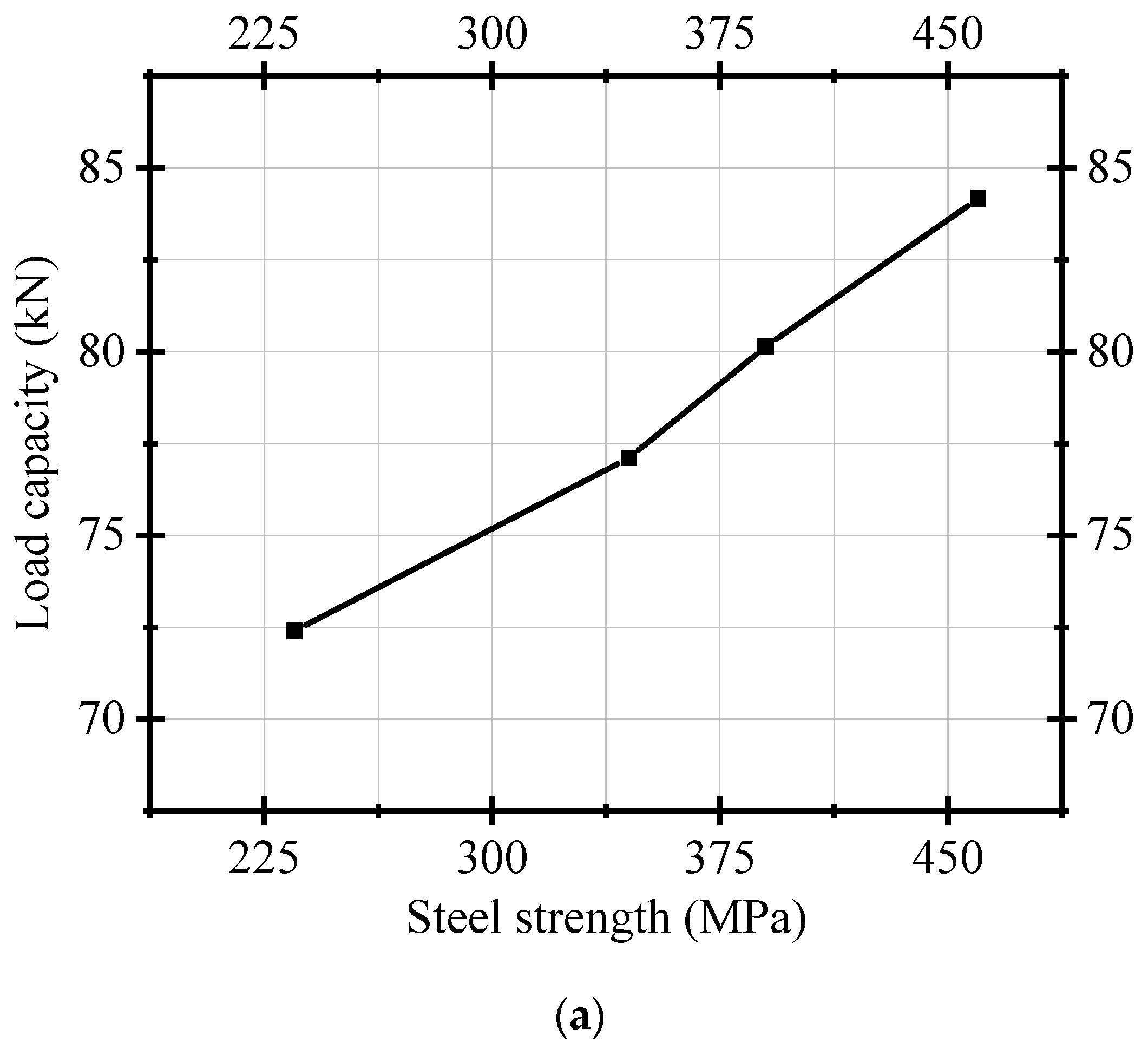 Buildings 14 00020 g029a