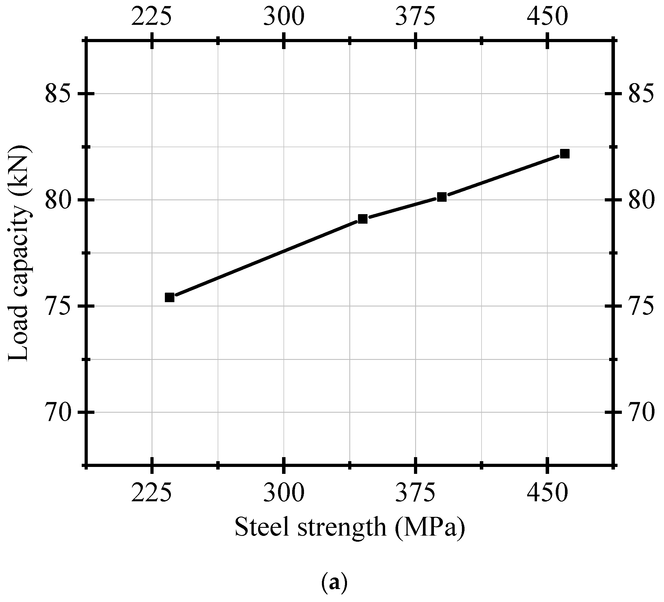 Buildings 14 00020 g031a