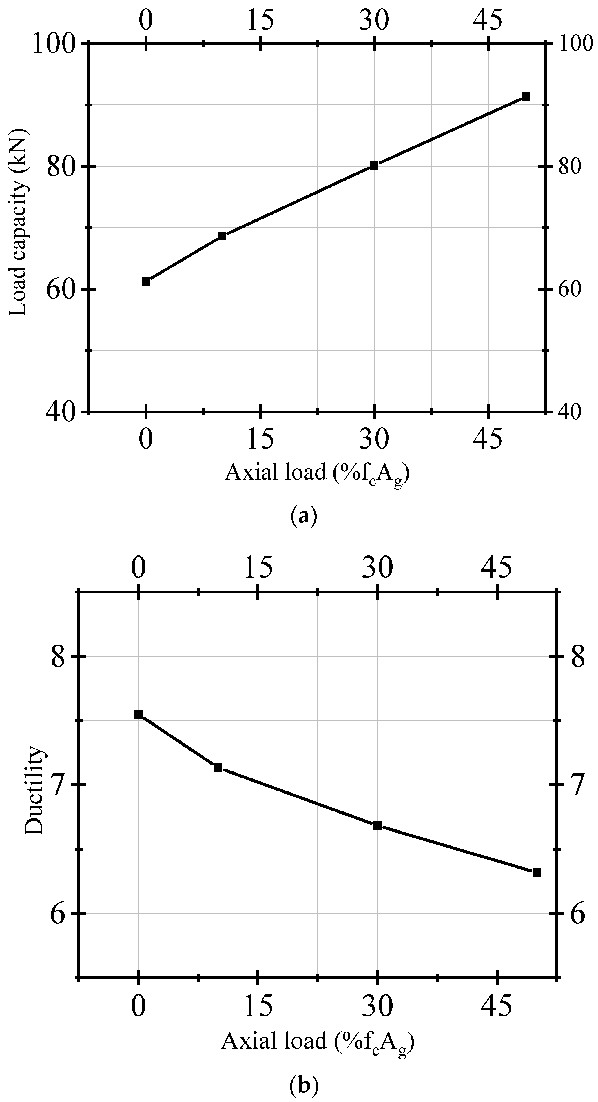 Buildings 14 00020 g033
