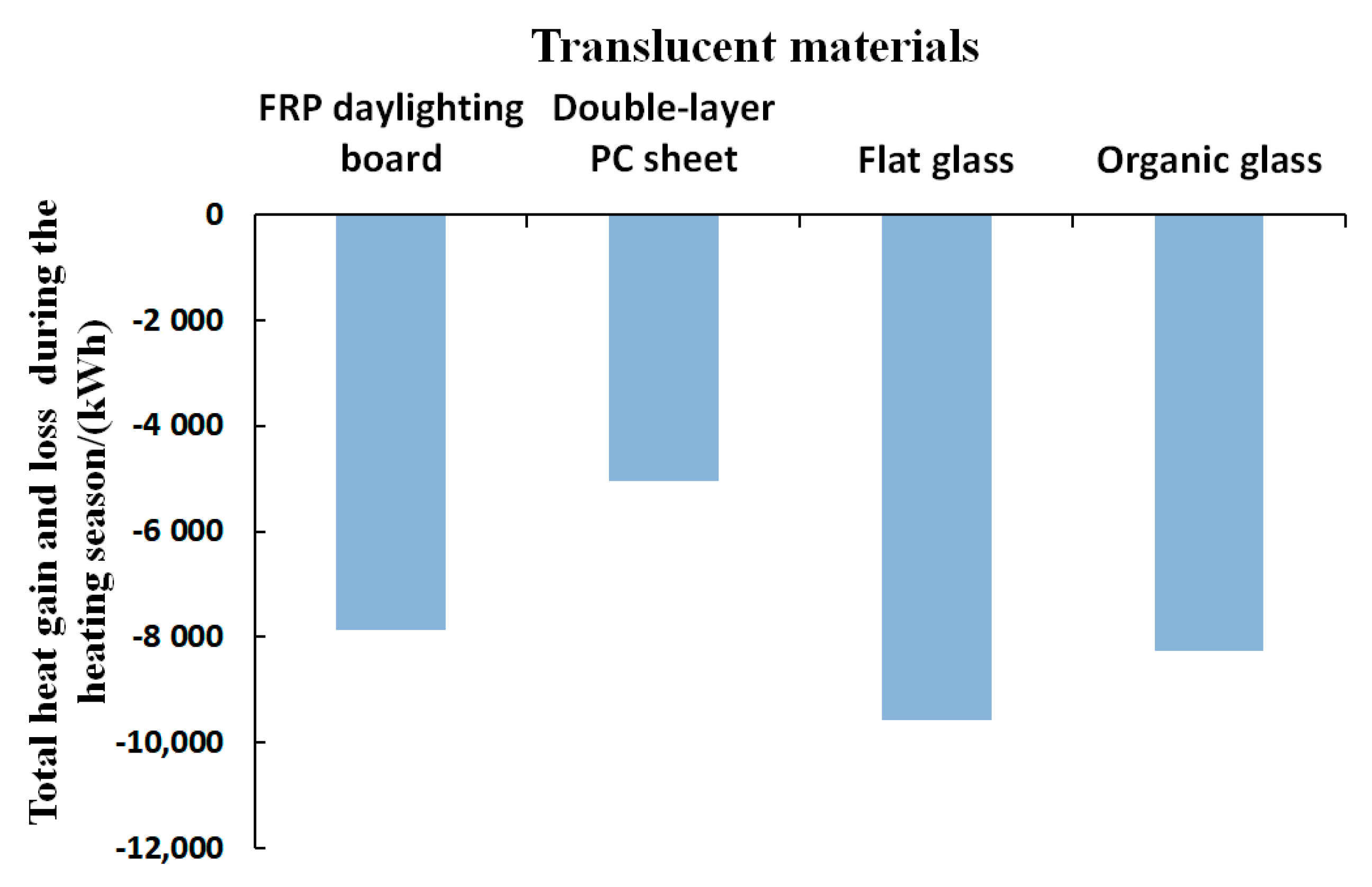 Buildings 14 00022 g005