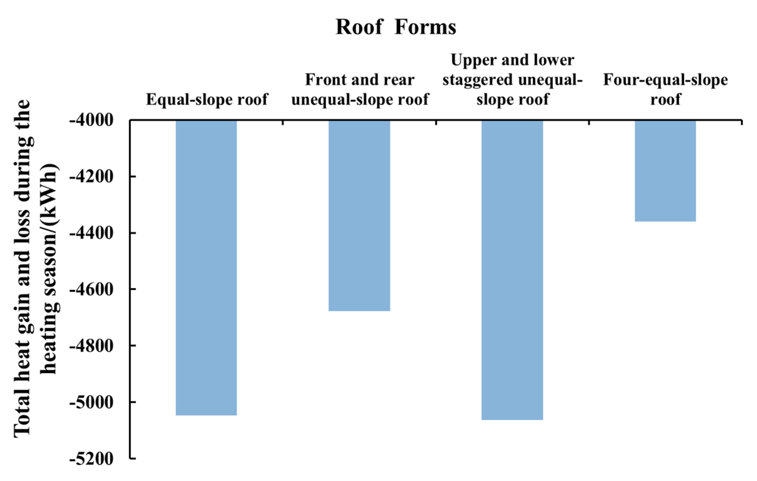 Buildings 14 00022 g008