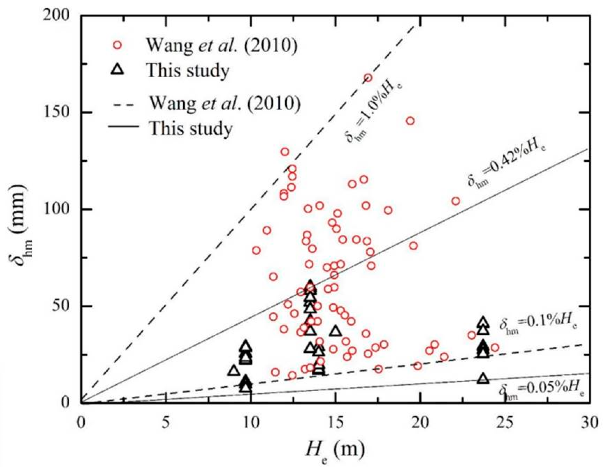 Buildings 14 00023 g002