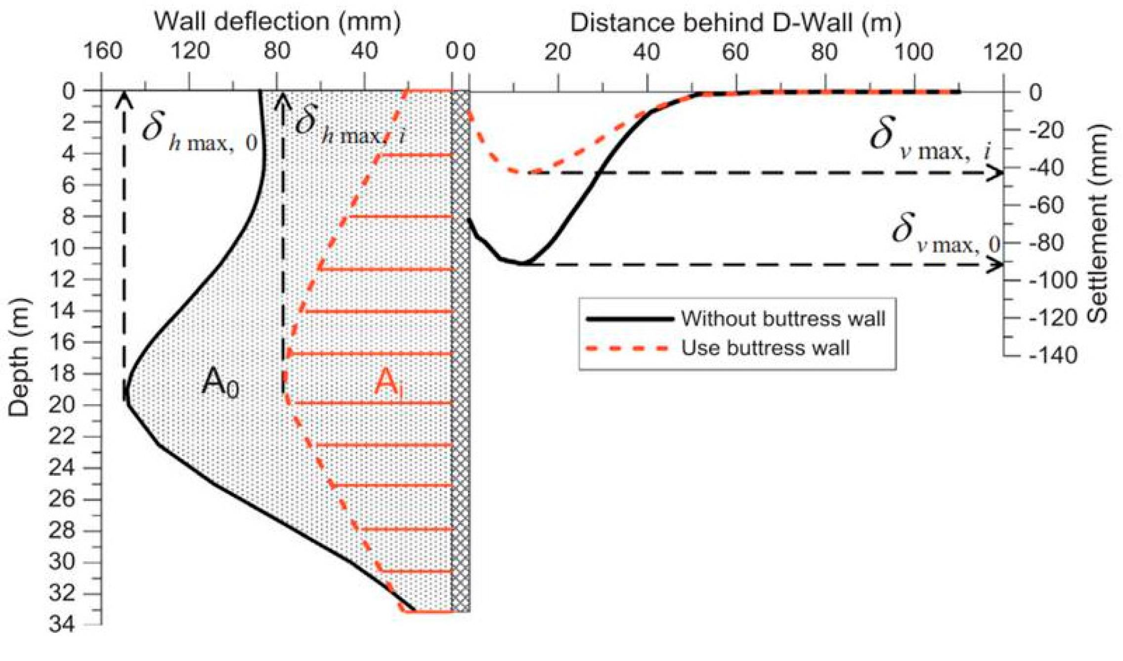 Buildings 14 00023 g005