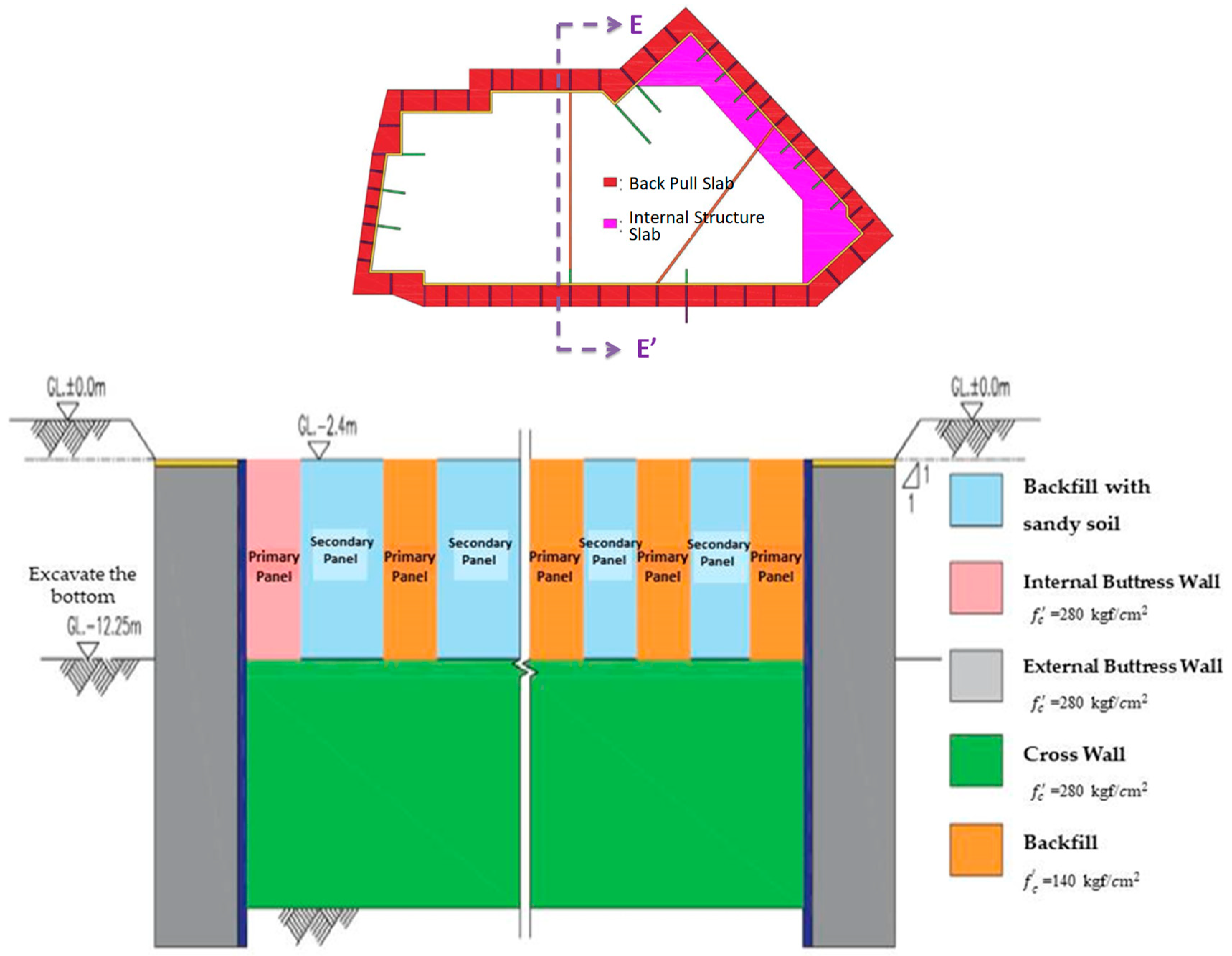 Buildings 14 00023 g009