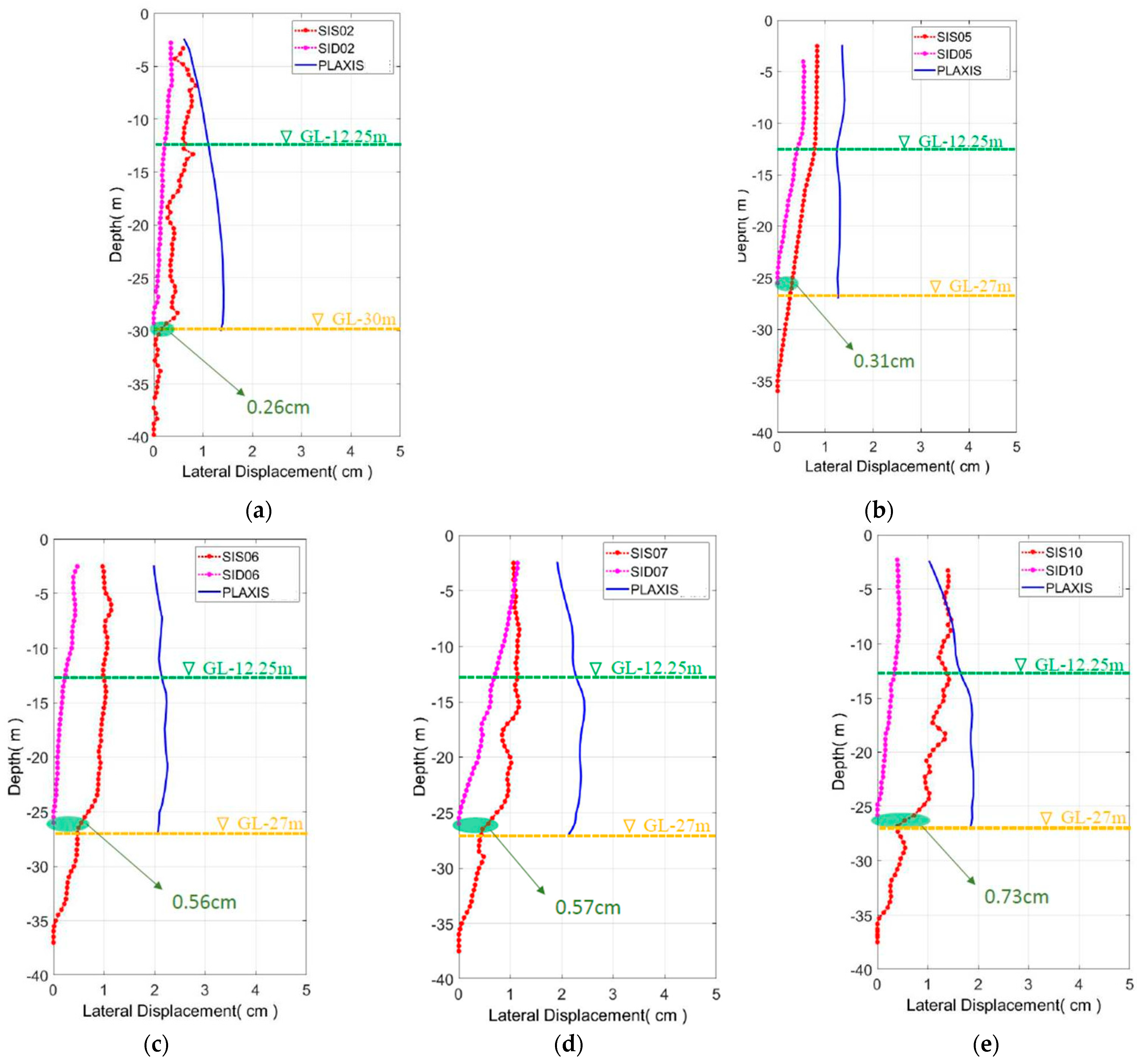 Buildings 14 00023 g014