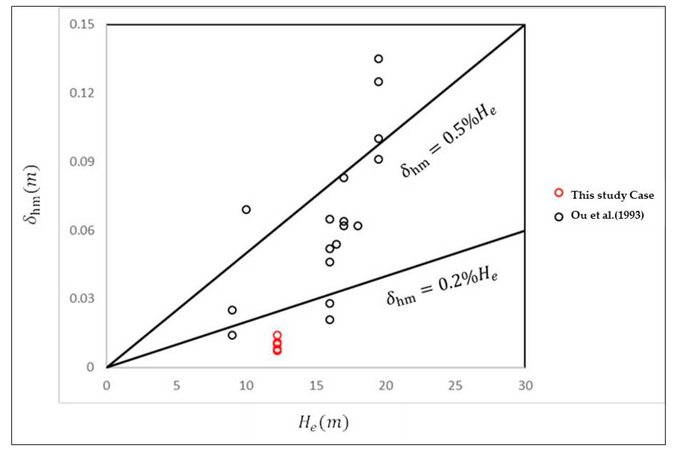 Buildings 14 00023 g015