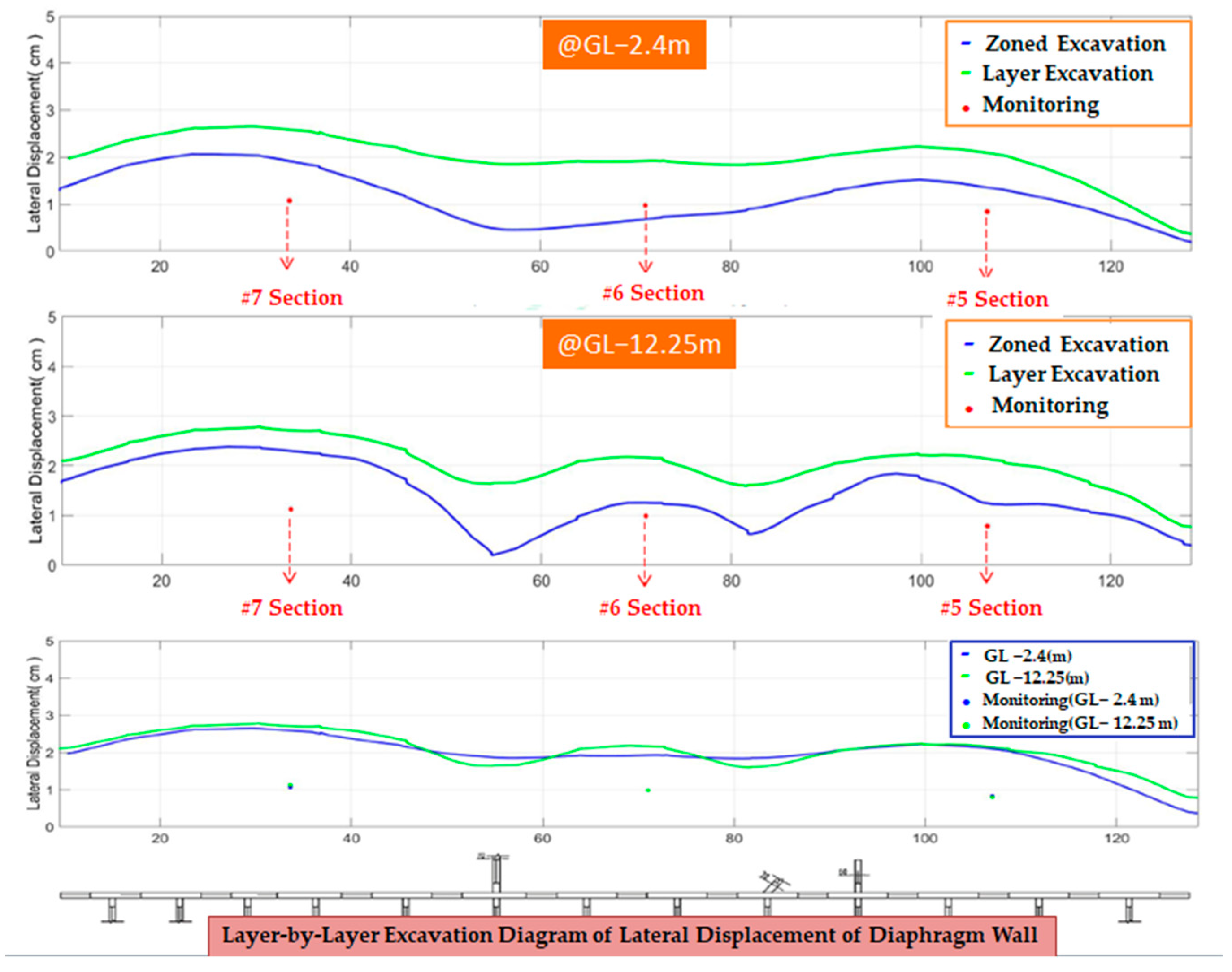 Buildings 14 00023 g018