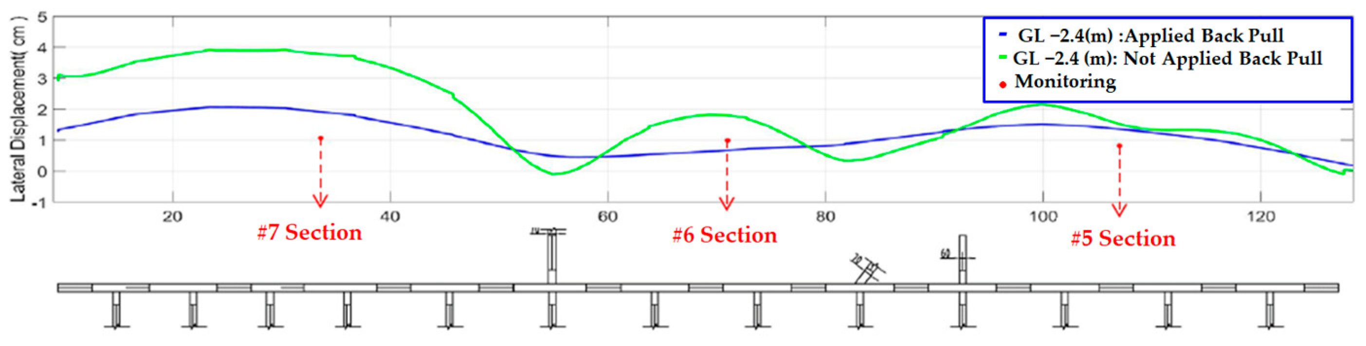 Buildings 14 00023 g019