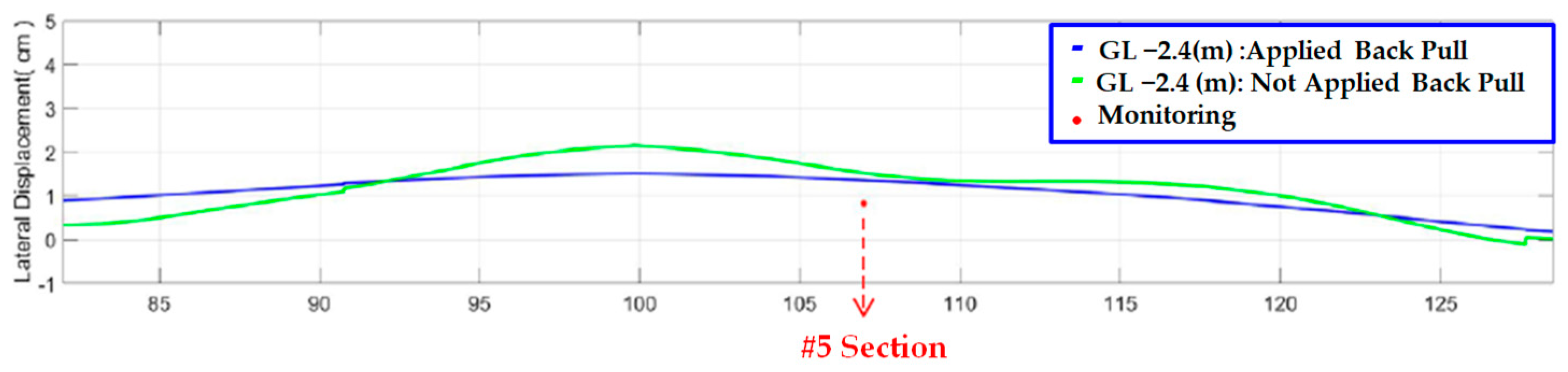 Buildings 14 00023 g020