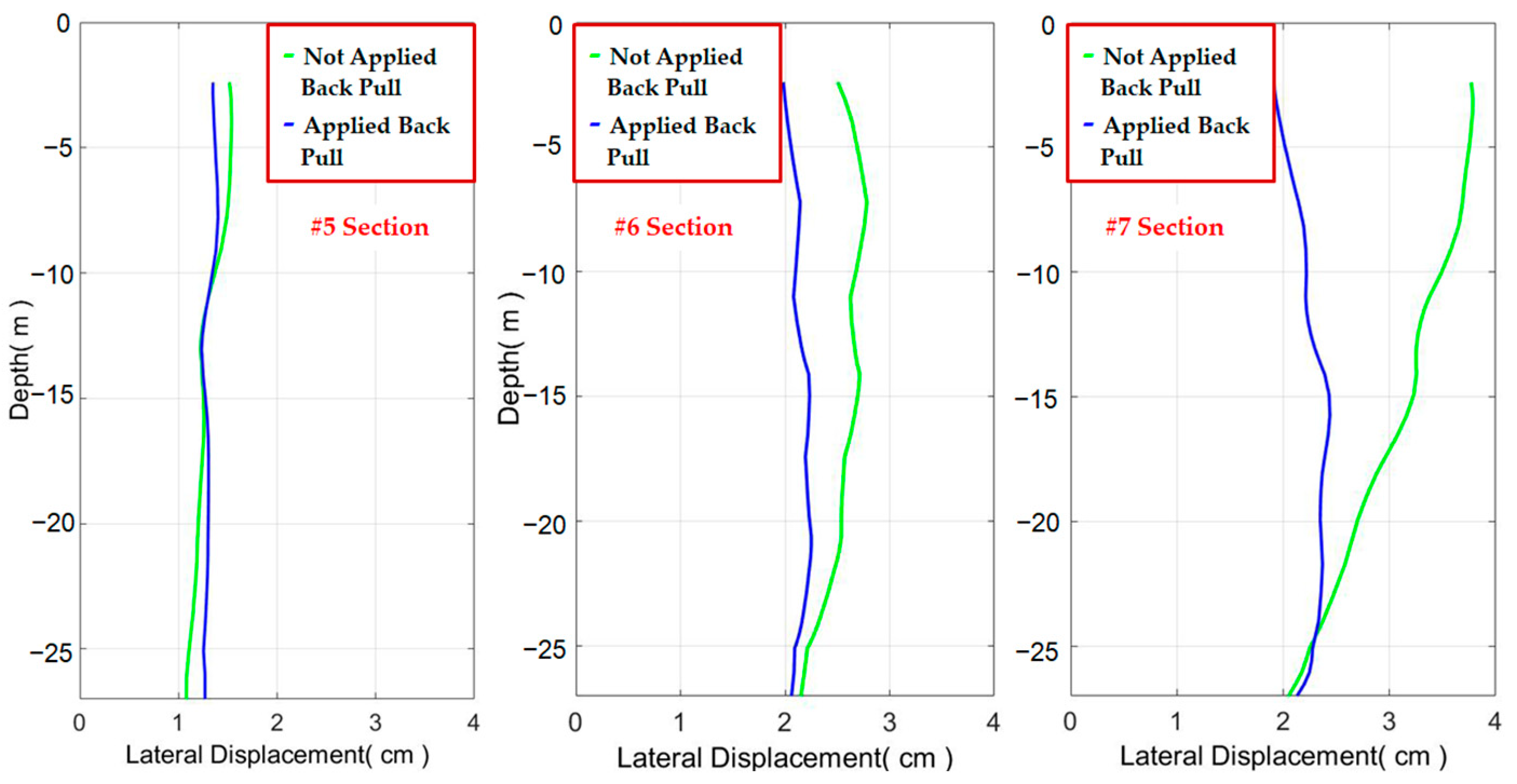 Buildings 14 00023 g021