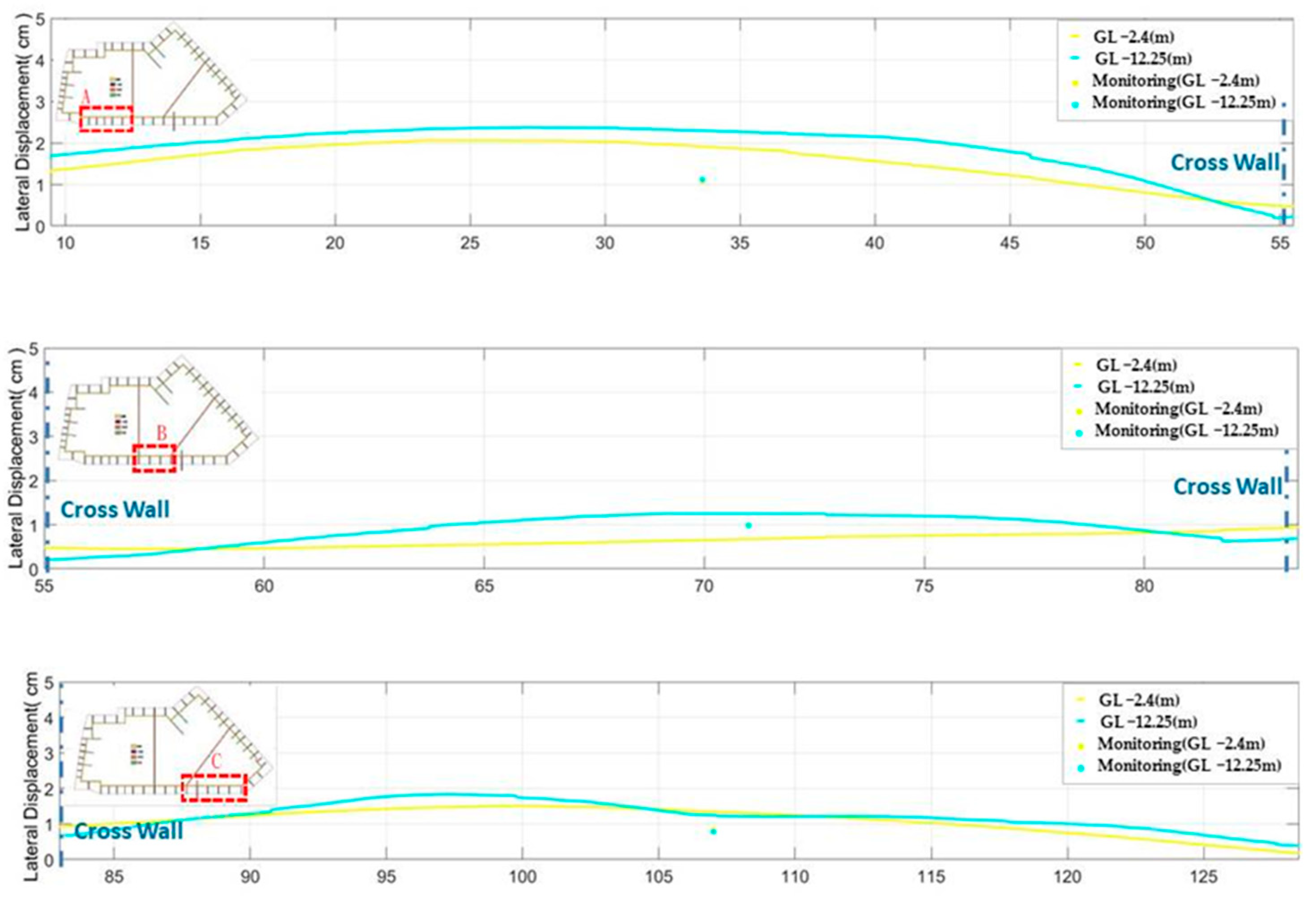 Buildings 14 00023 g023