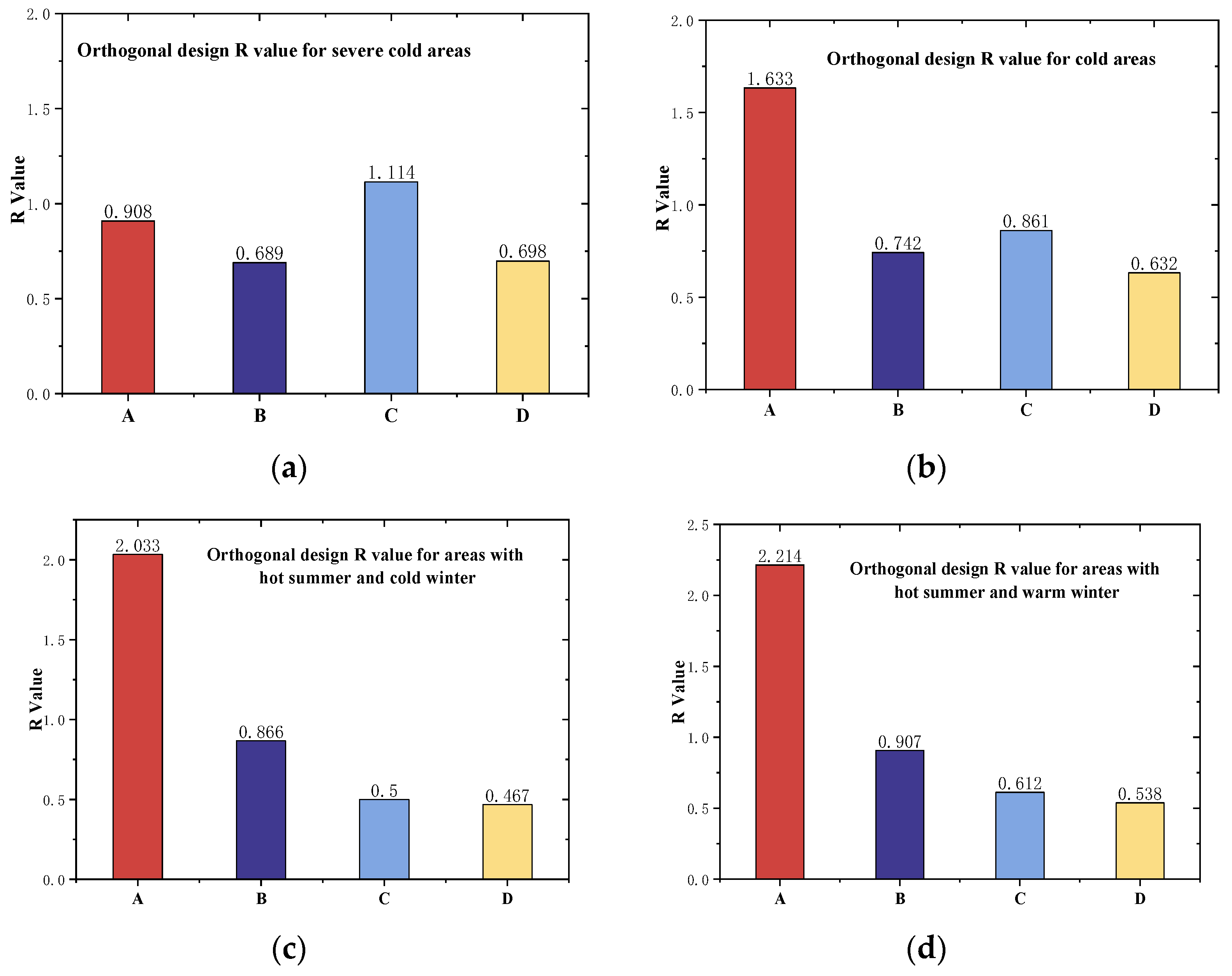 Buildings 14 00028 g004