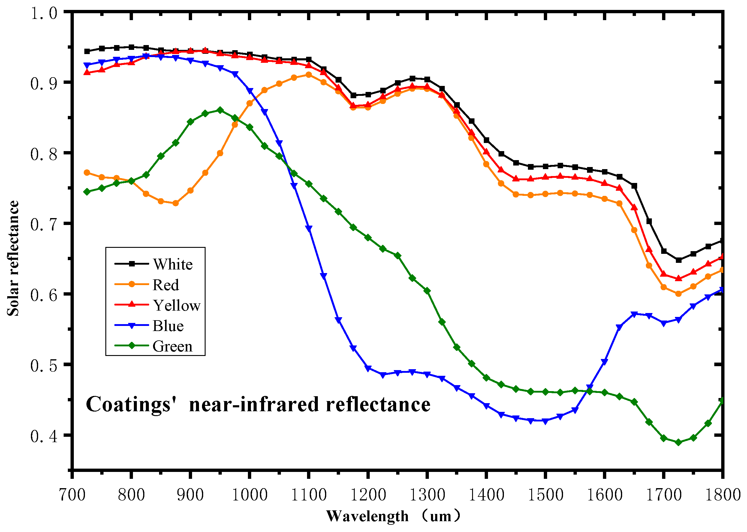 Buildings 14 00028 g006