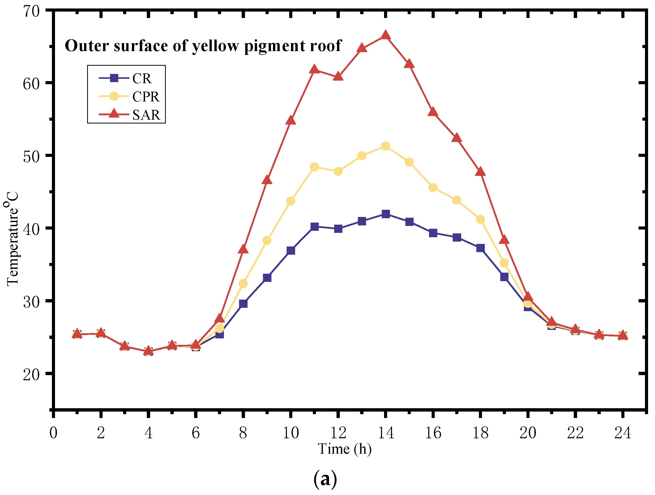 Buildings 14 00028 g007a