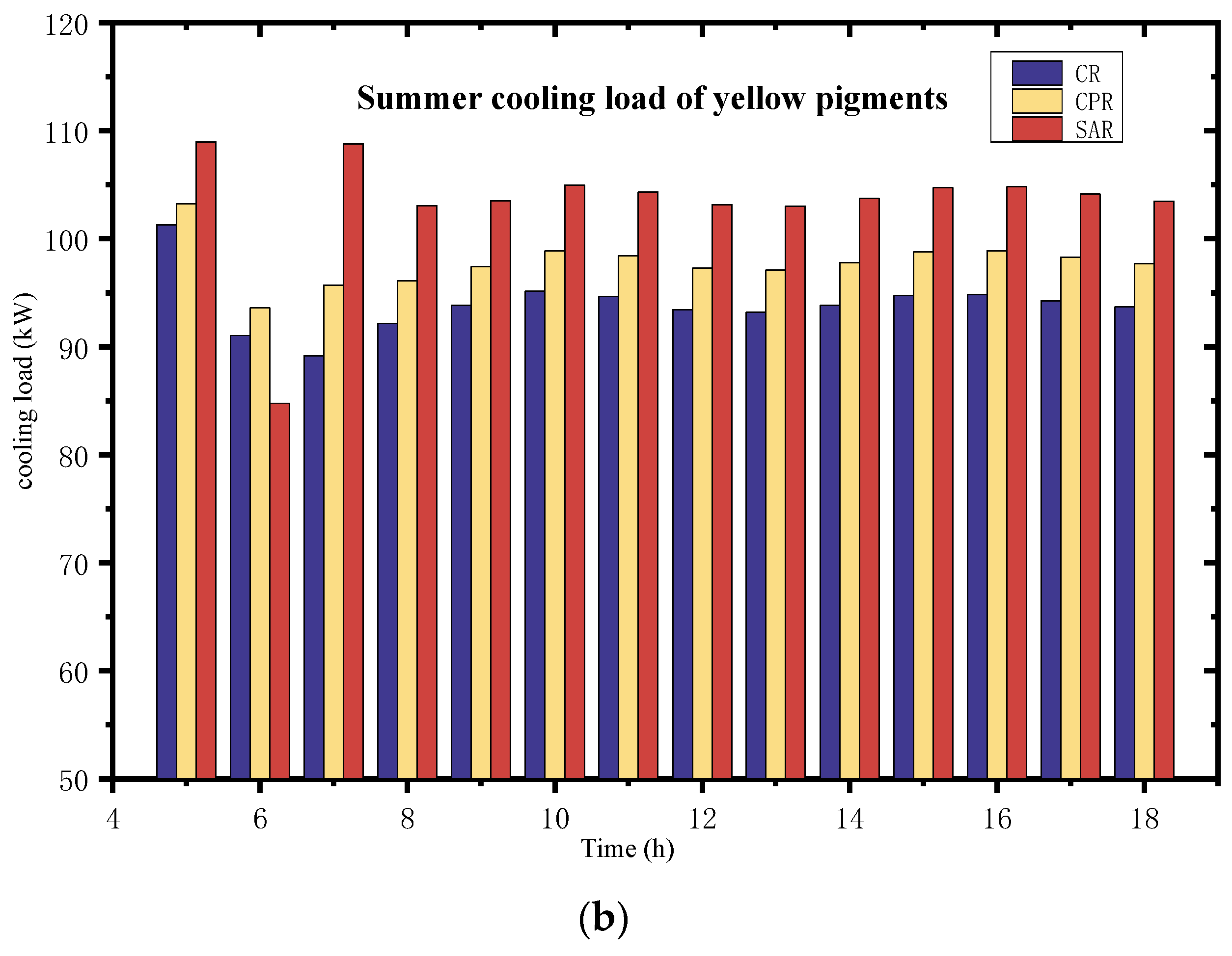 Buildings 14 00028 g007b