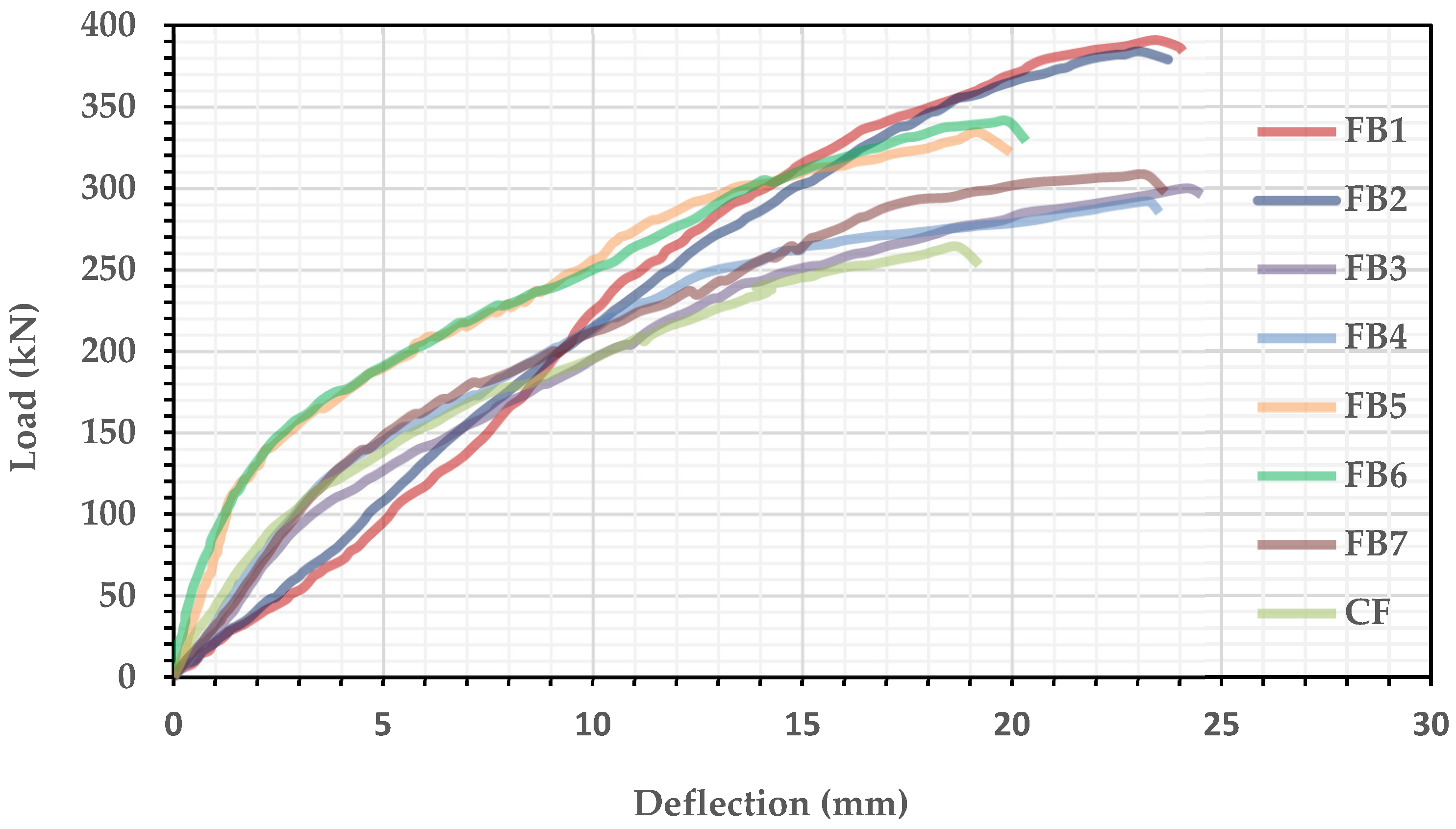 Buildings 14 00029 g012