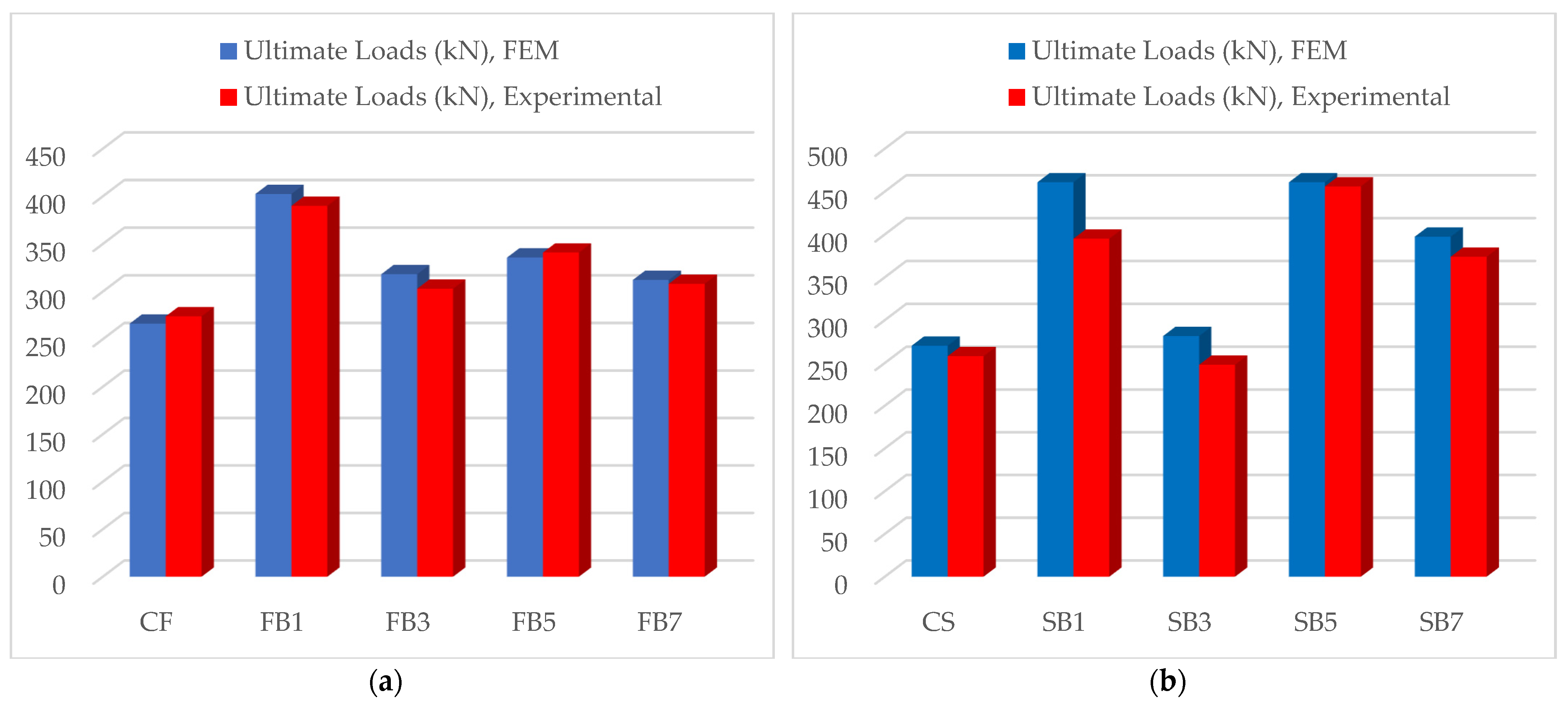 Buildings 14 00029 g029