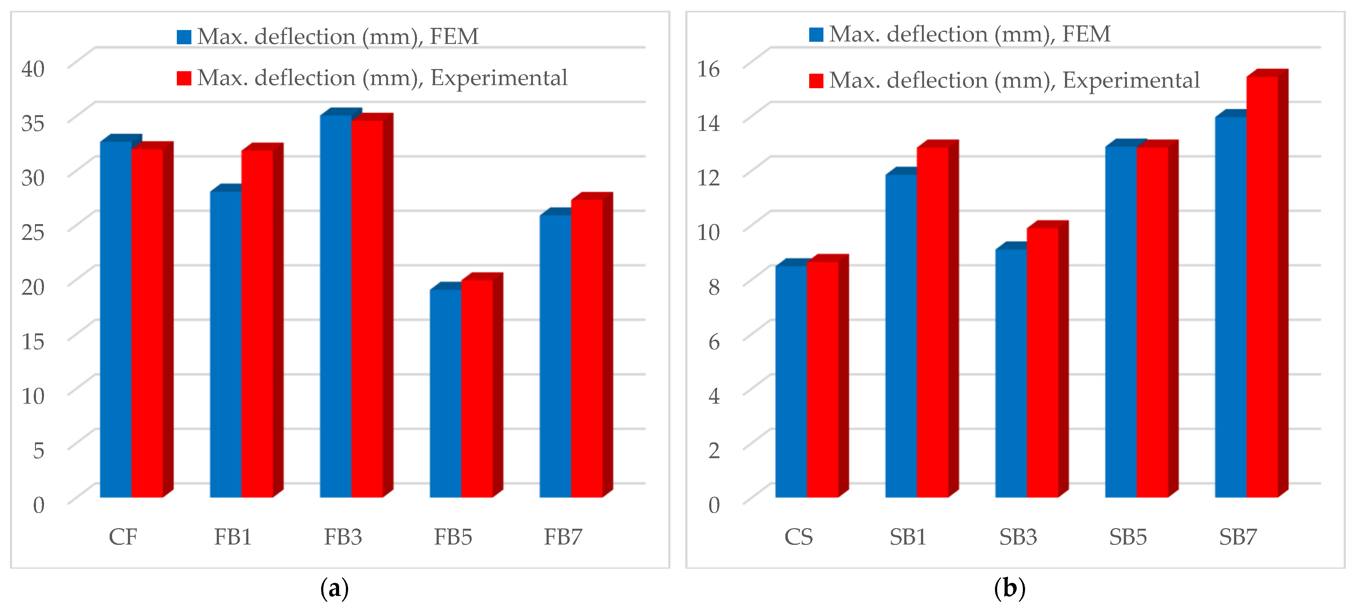 Buildings 14 00029 g030