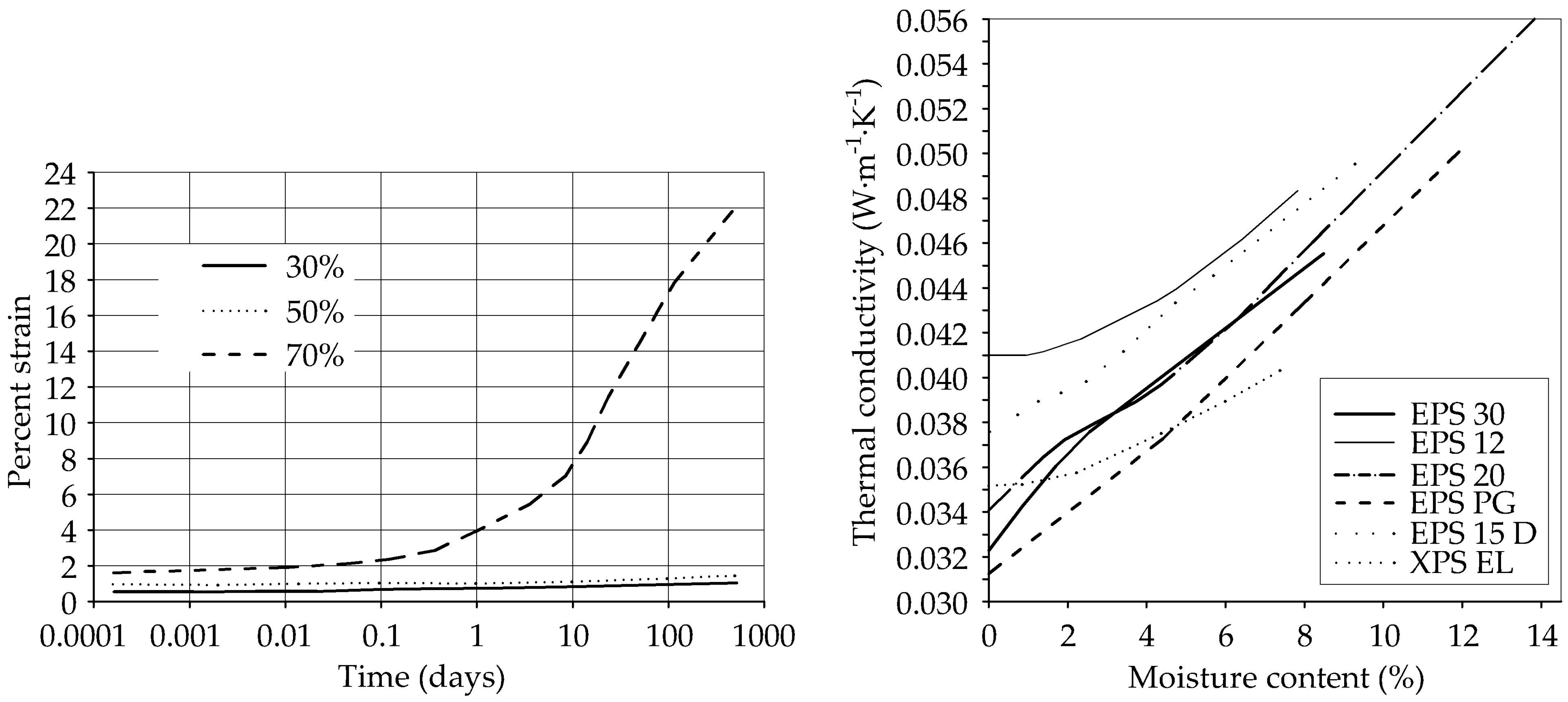 Buildings 14 00031 g003 Buildings 14 00031 g003