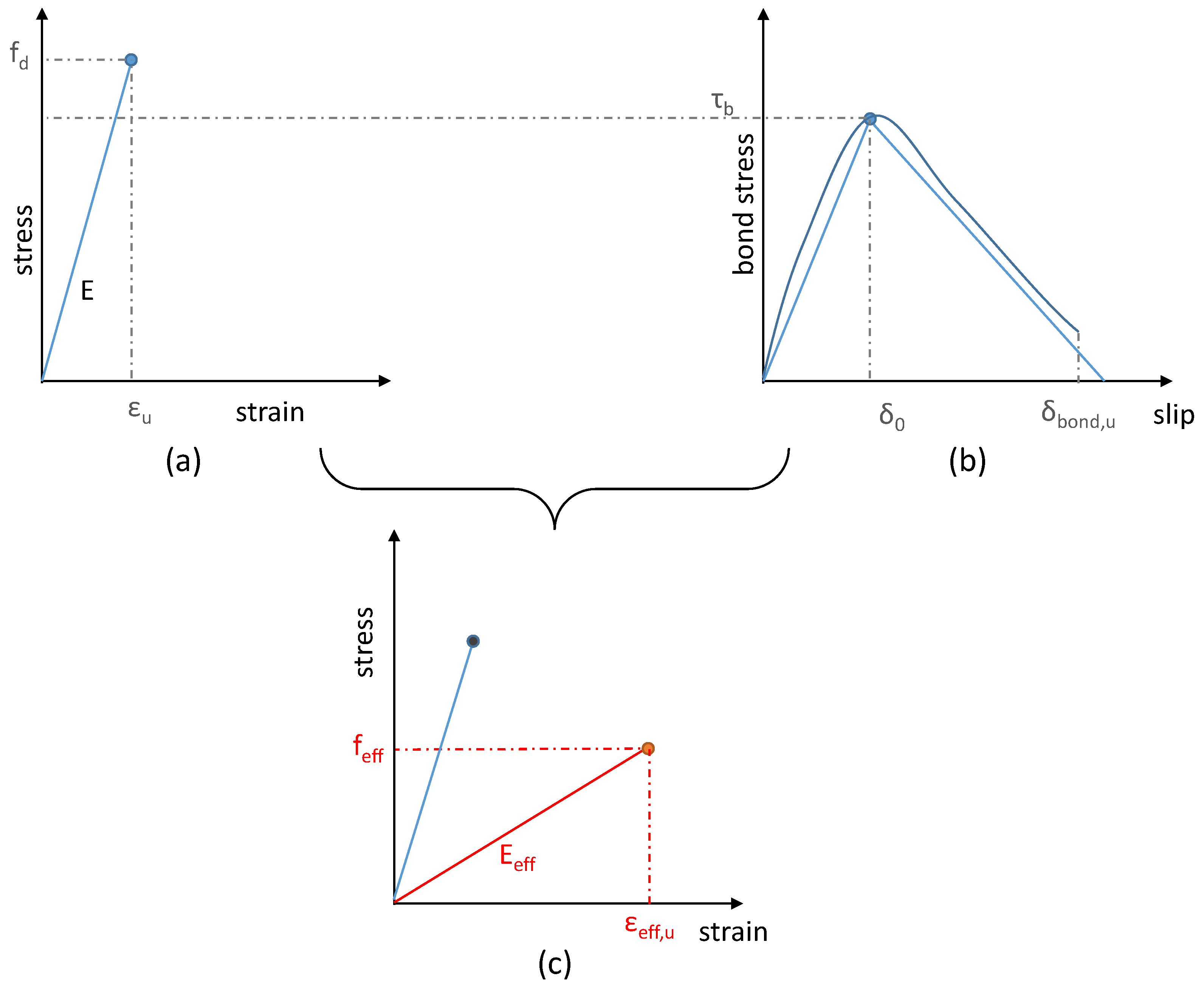 Buildings 14 00032 g006