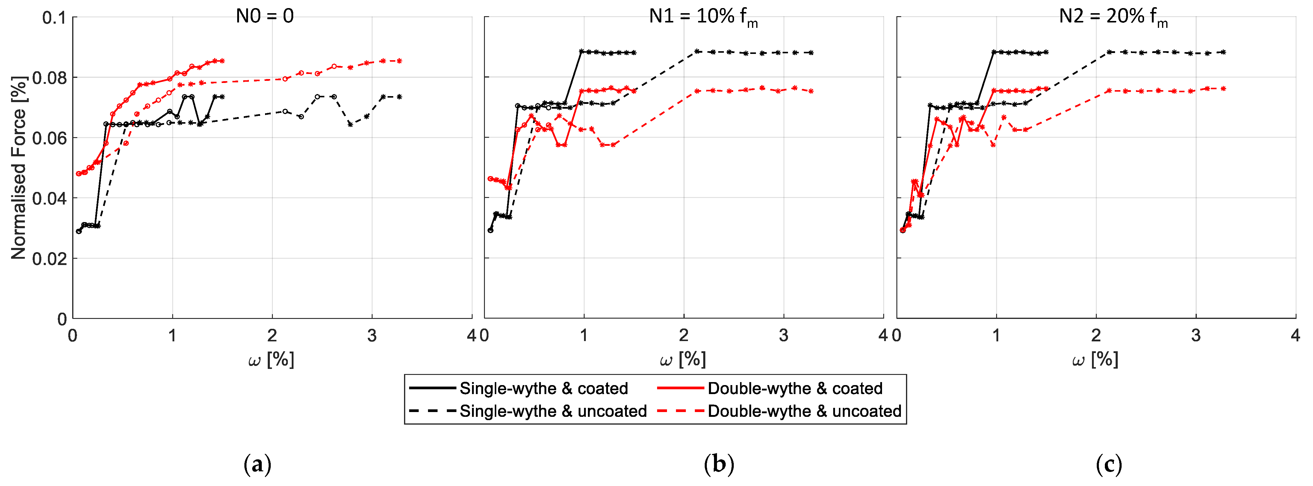 Buildings 14 00032 g015